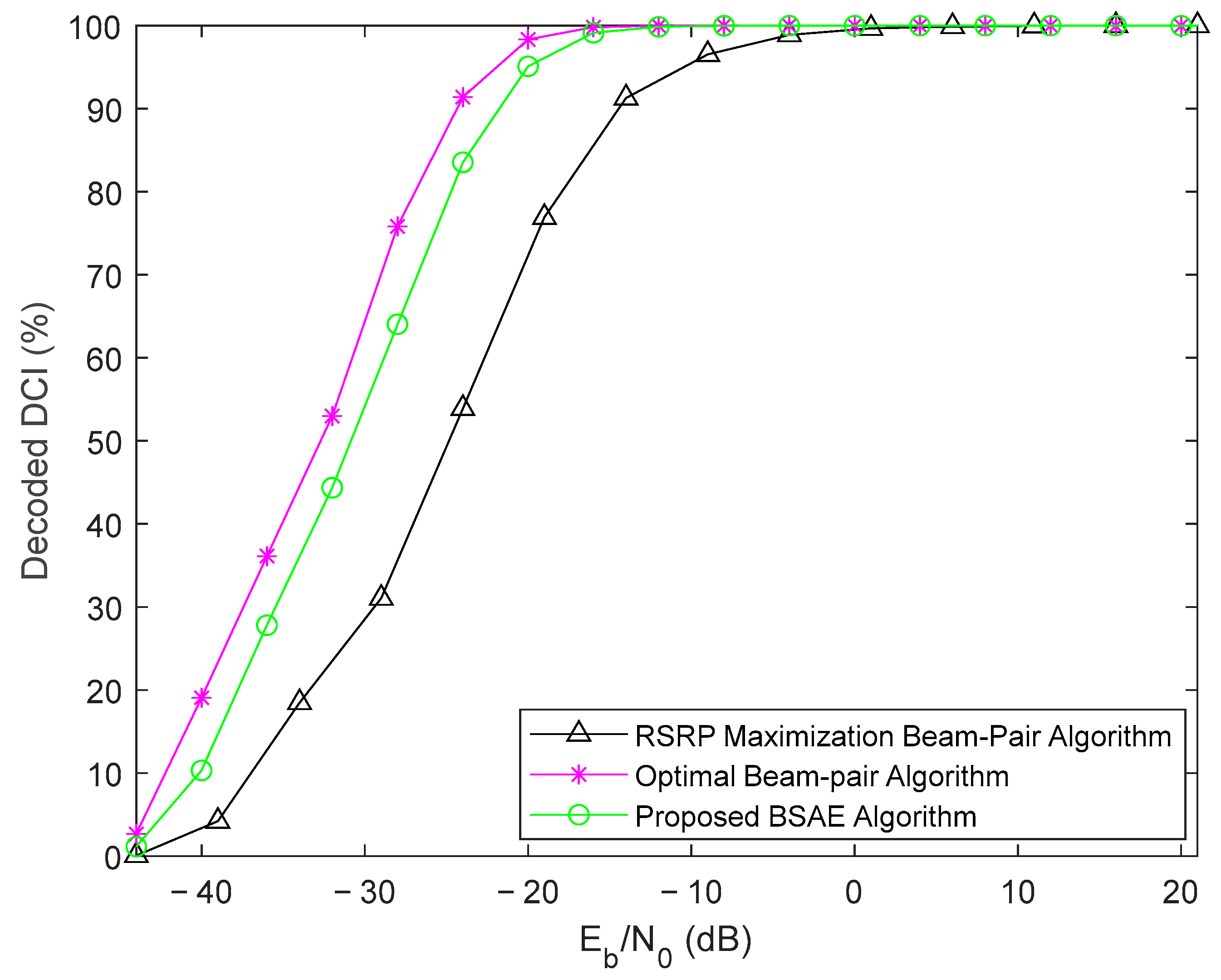 Futureinternet 15 00105 g005