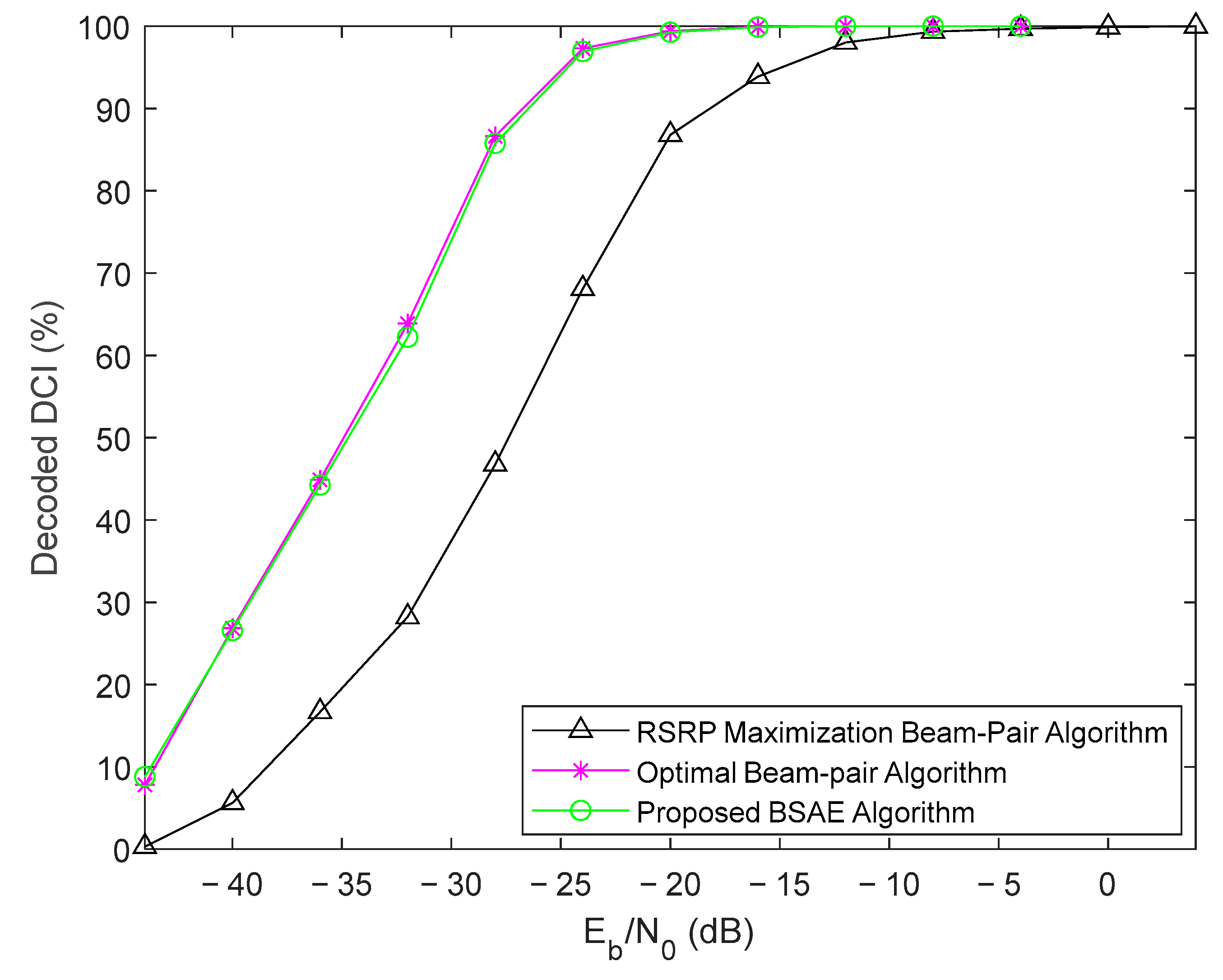 Futureinternet 15 00105 g009