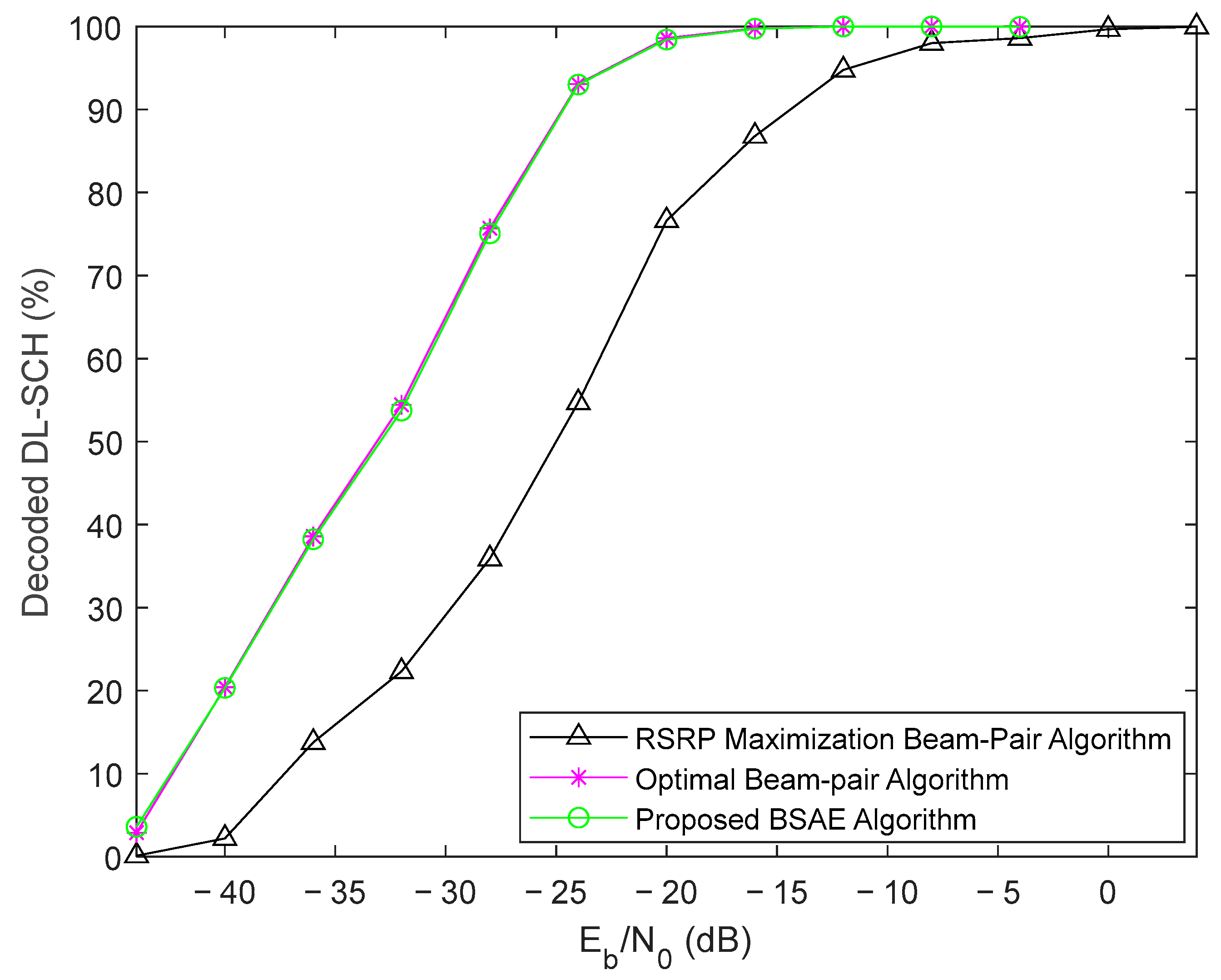Futureinternet 15 00105 g010