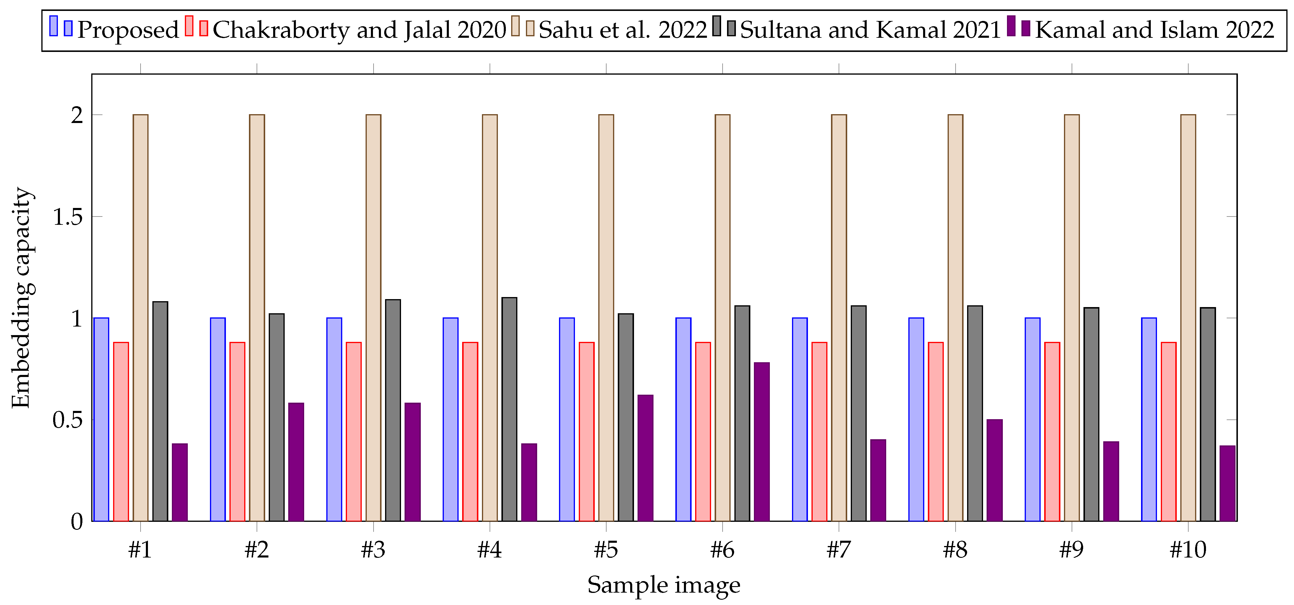 Futureinternet 15 00108 g006