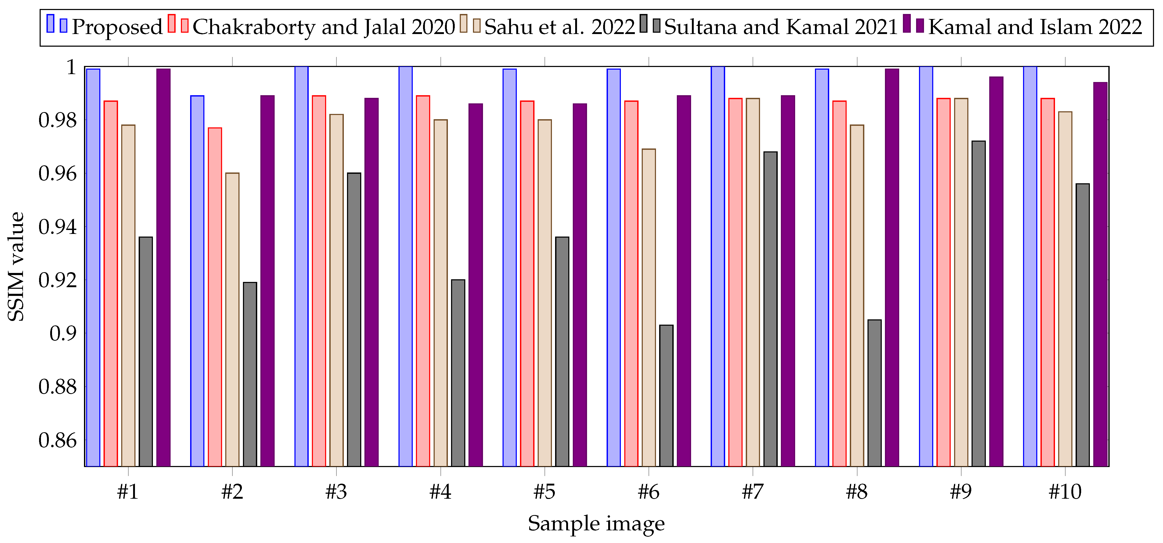 Futureinternet 15 00108 g008