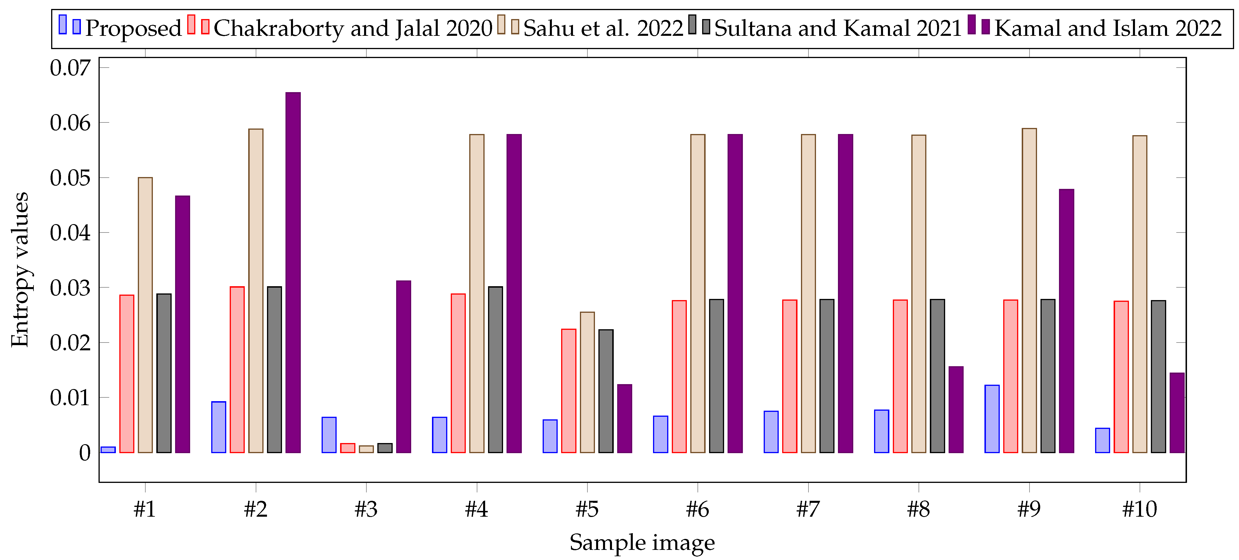 Futureinternet 15 00108 g010