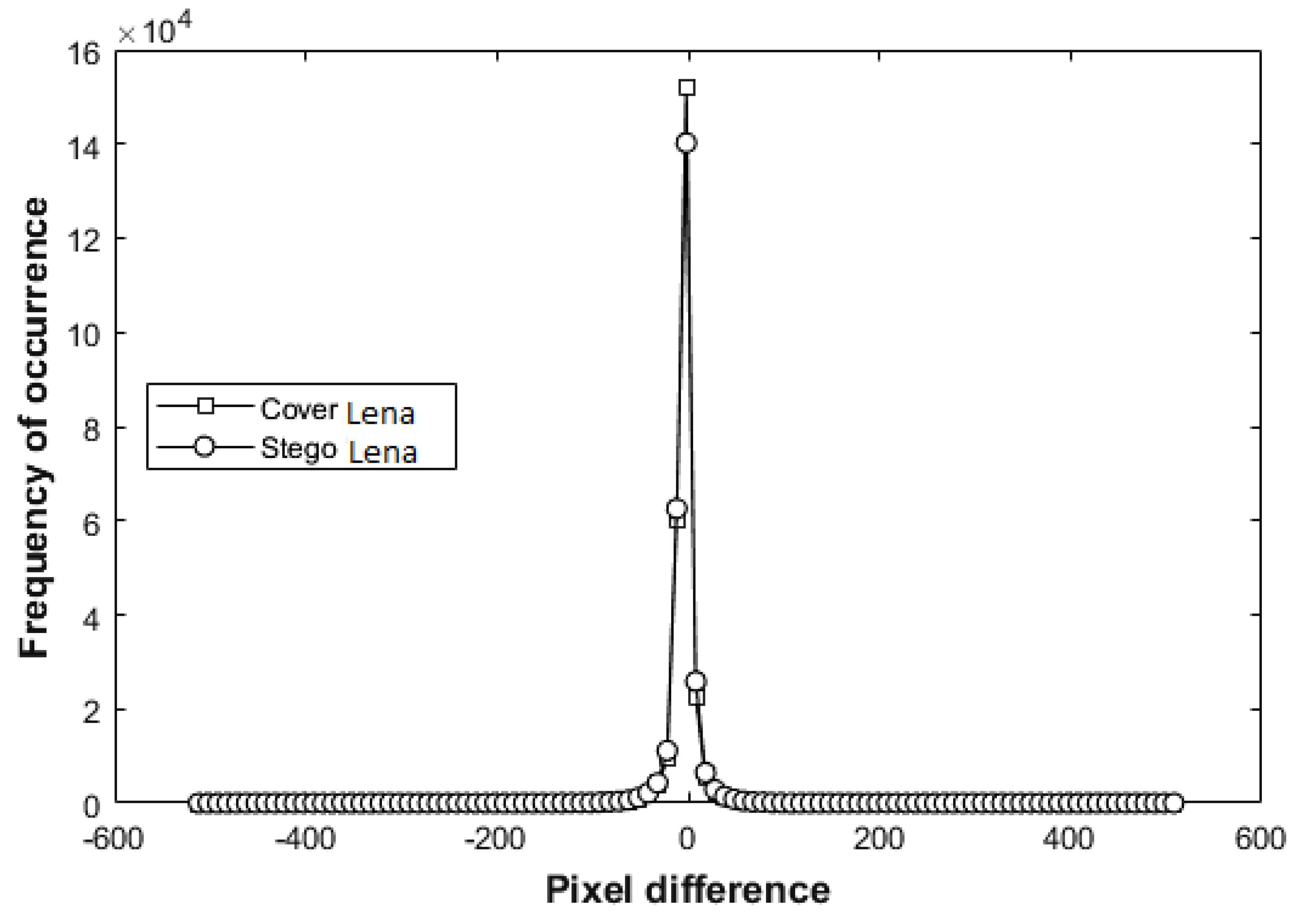 Futureinternet 15 00108 g011