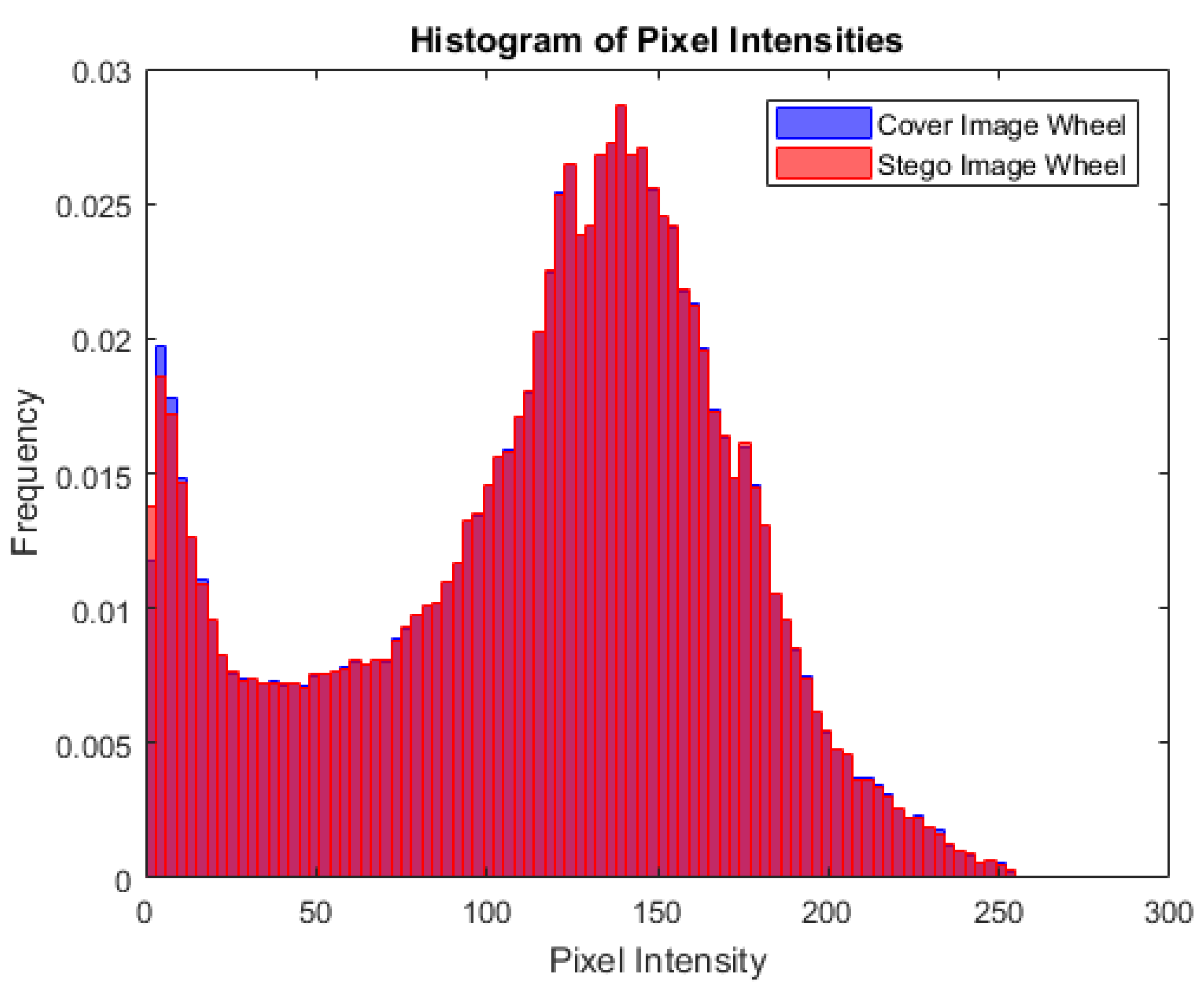 Futureinternet 15 00108 g013