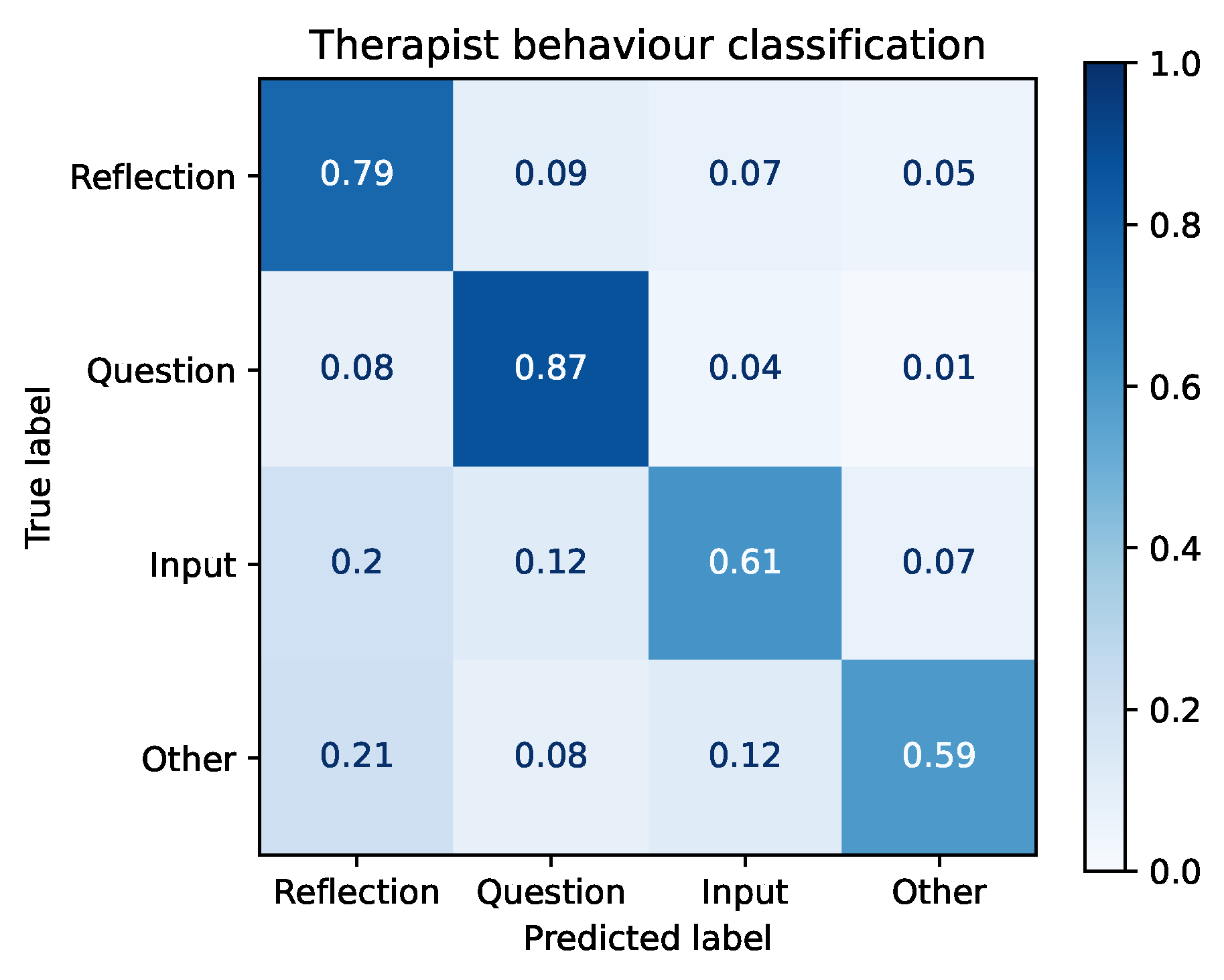 Futureinternet 15 00110 g012 Futureinternet 15 00110 g012