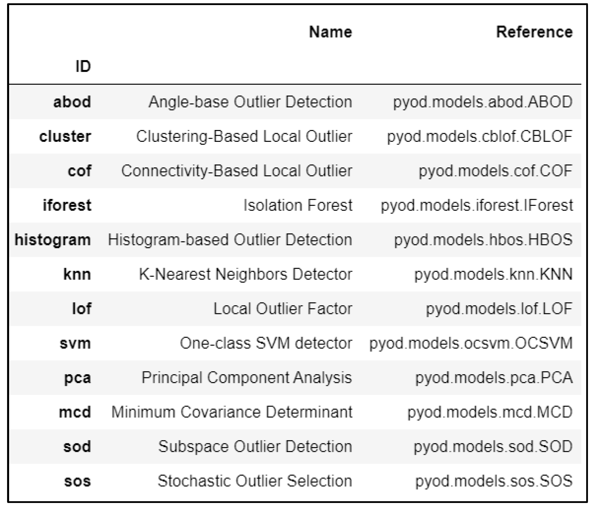 Futureinternet 15 00111 g002 Futureinternet 15 00111 g002
