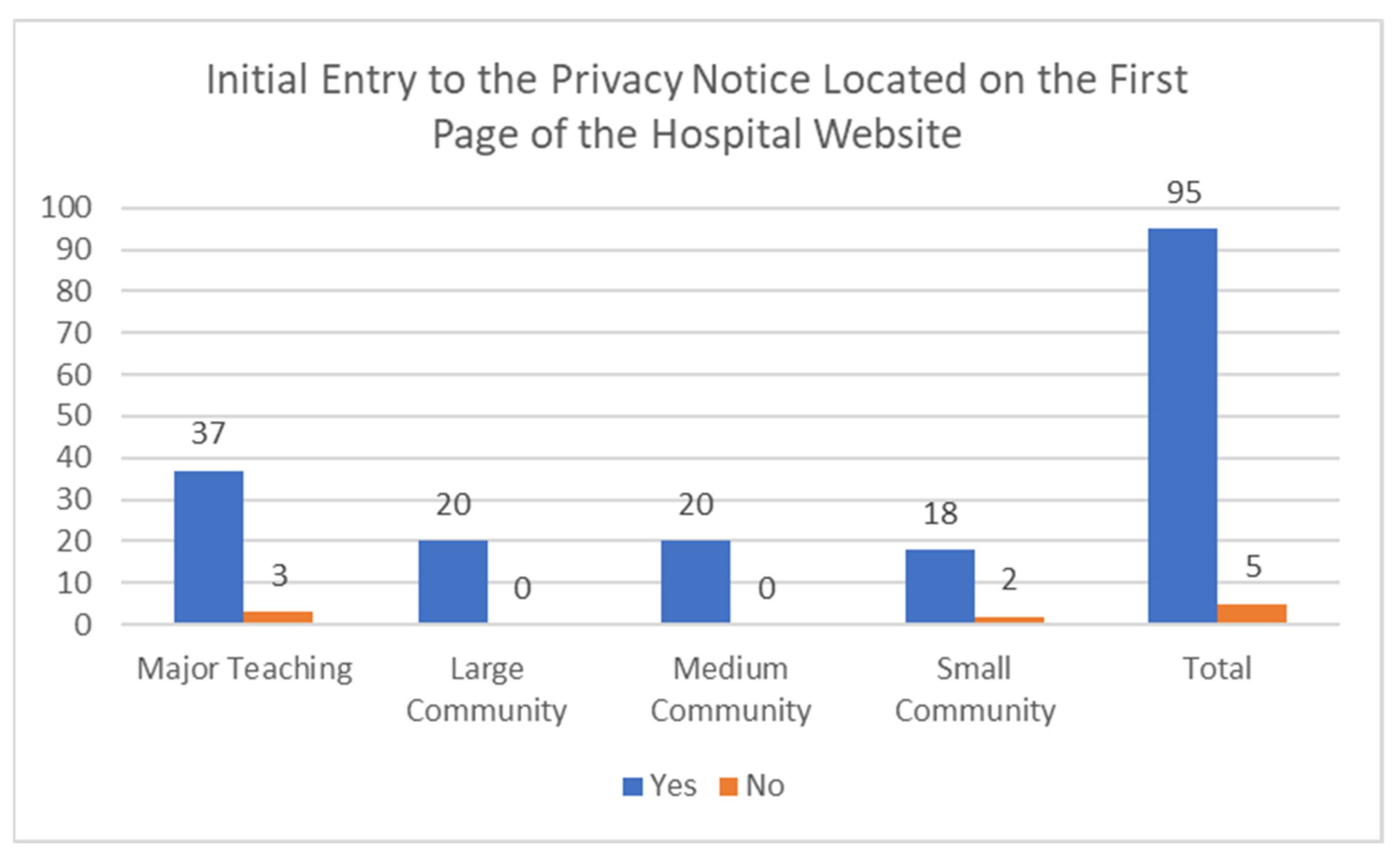 Futureinternet 15 00112 g003