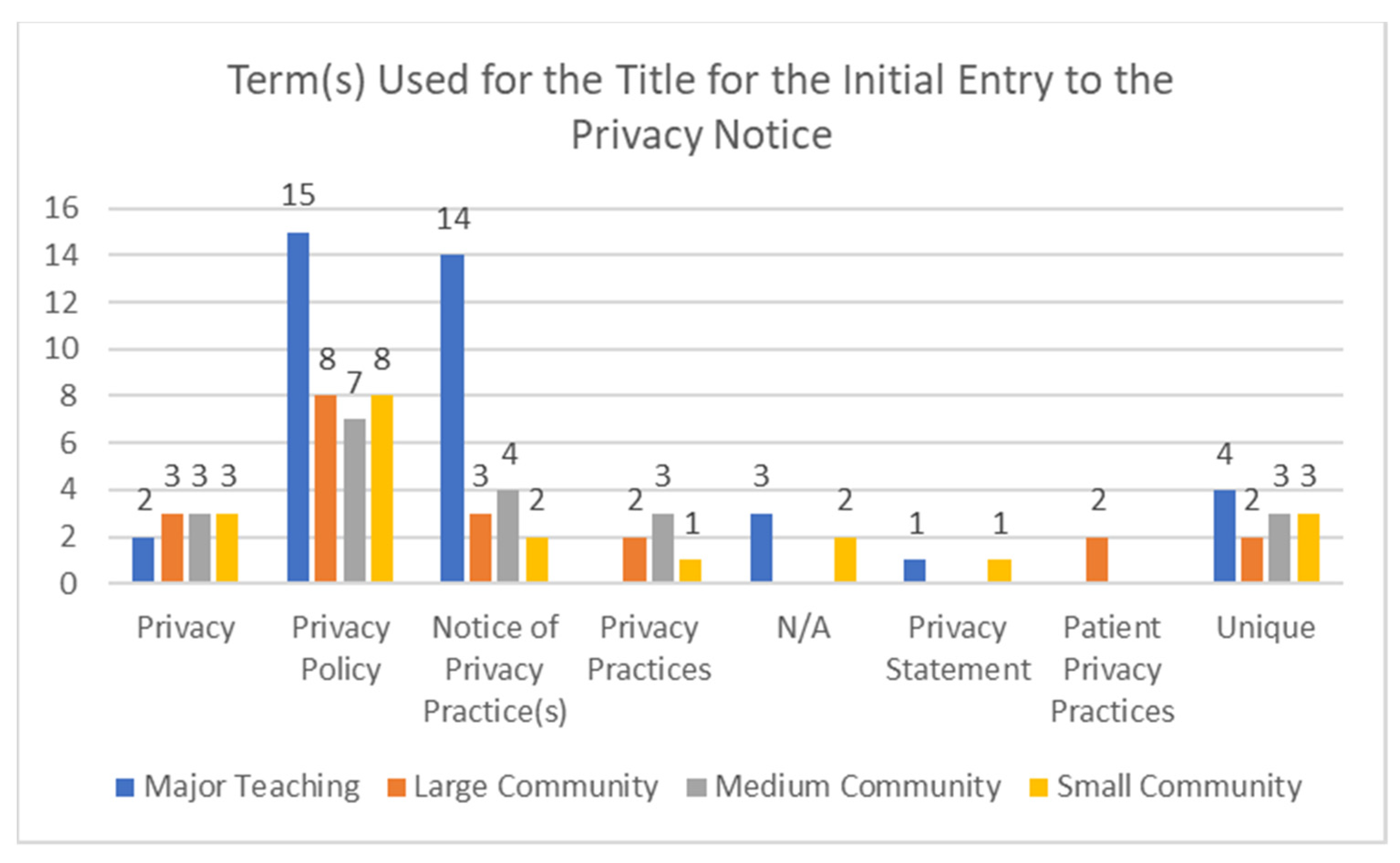 Futureinternet 15 00112 g005