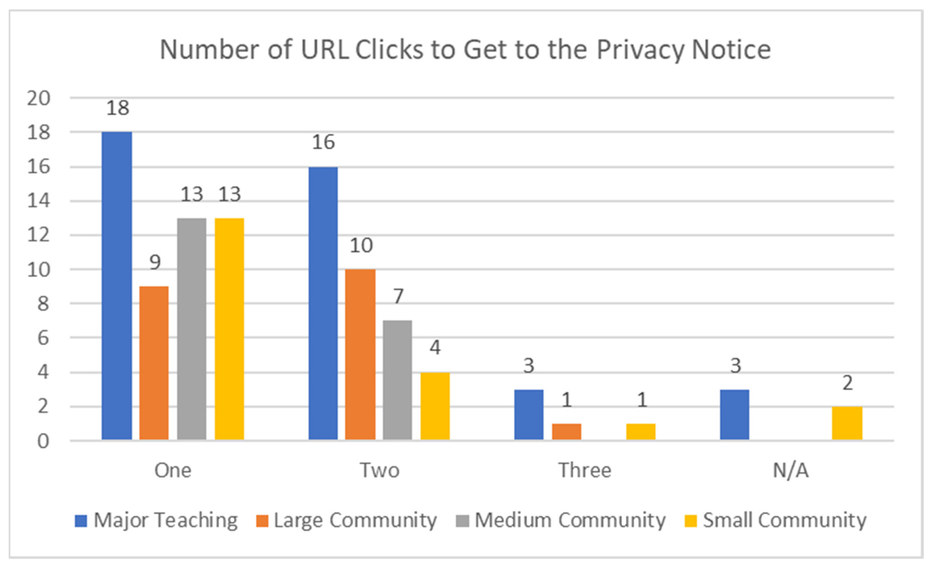 Futureinternet 15 00112 g006