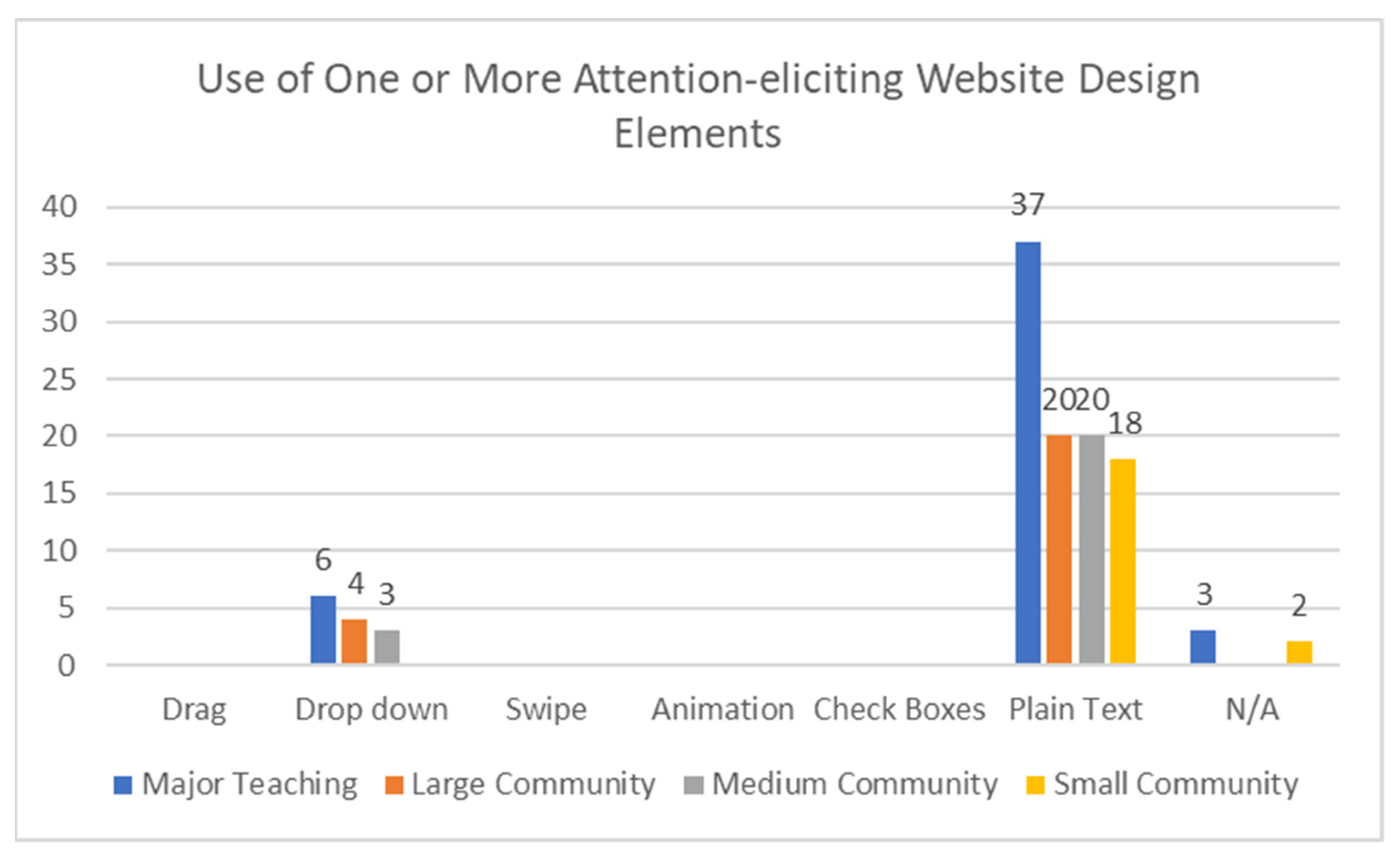 Futureinternet 15 00112 g007