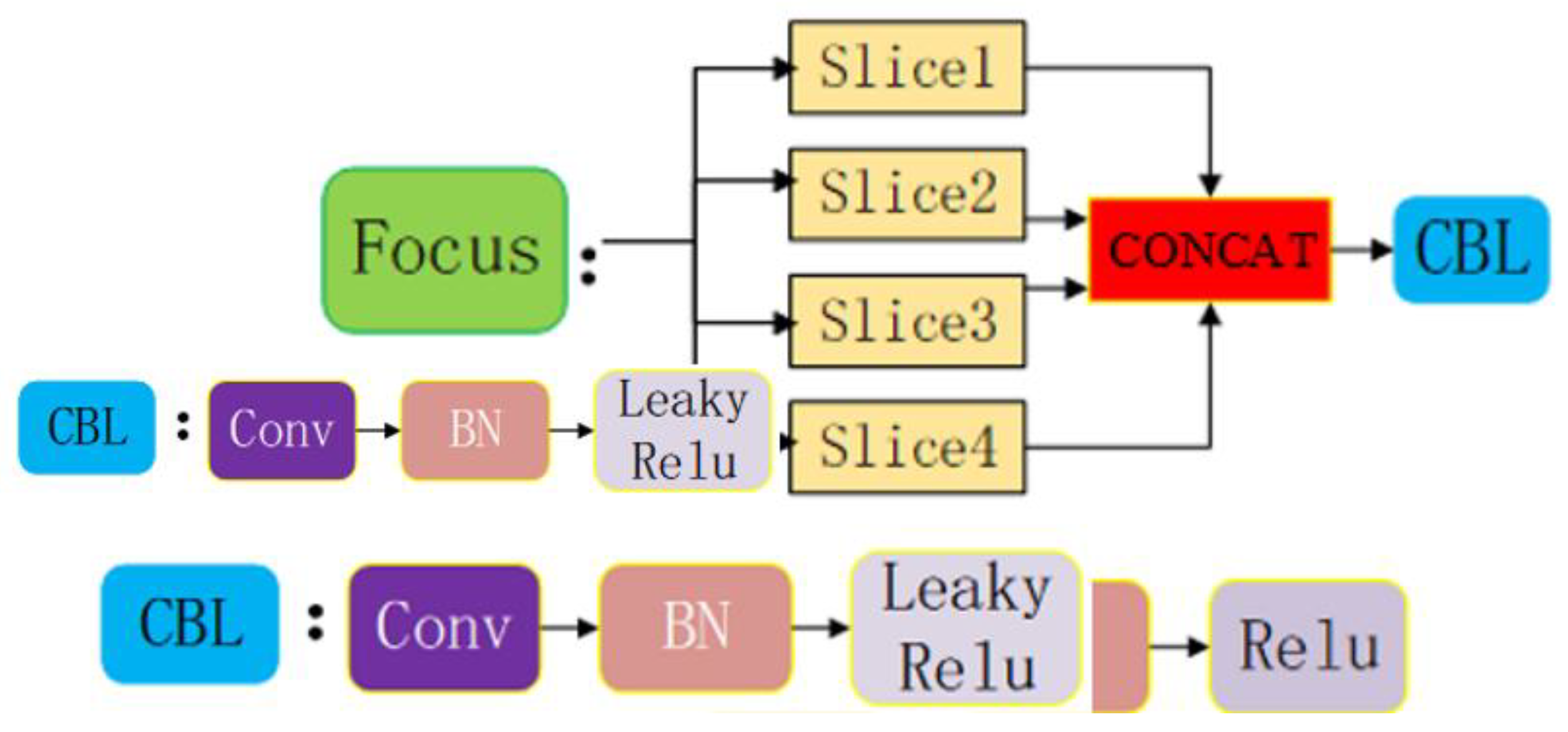 Futureinternet 15 00114 g003