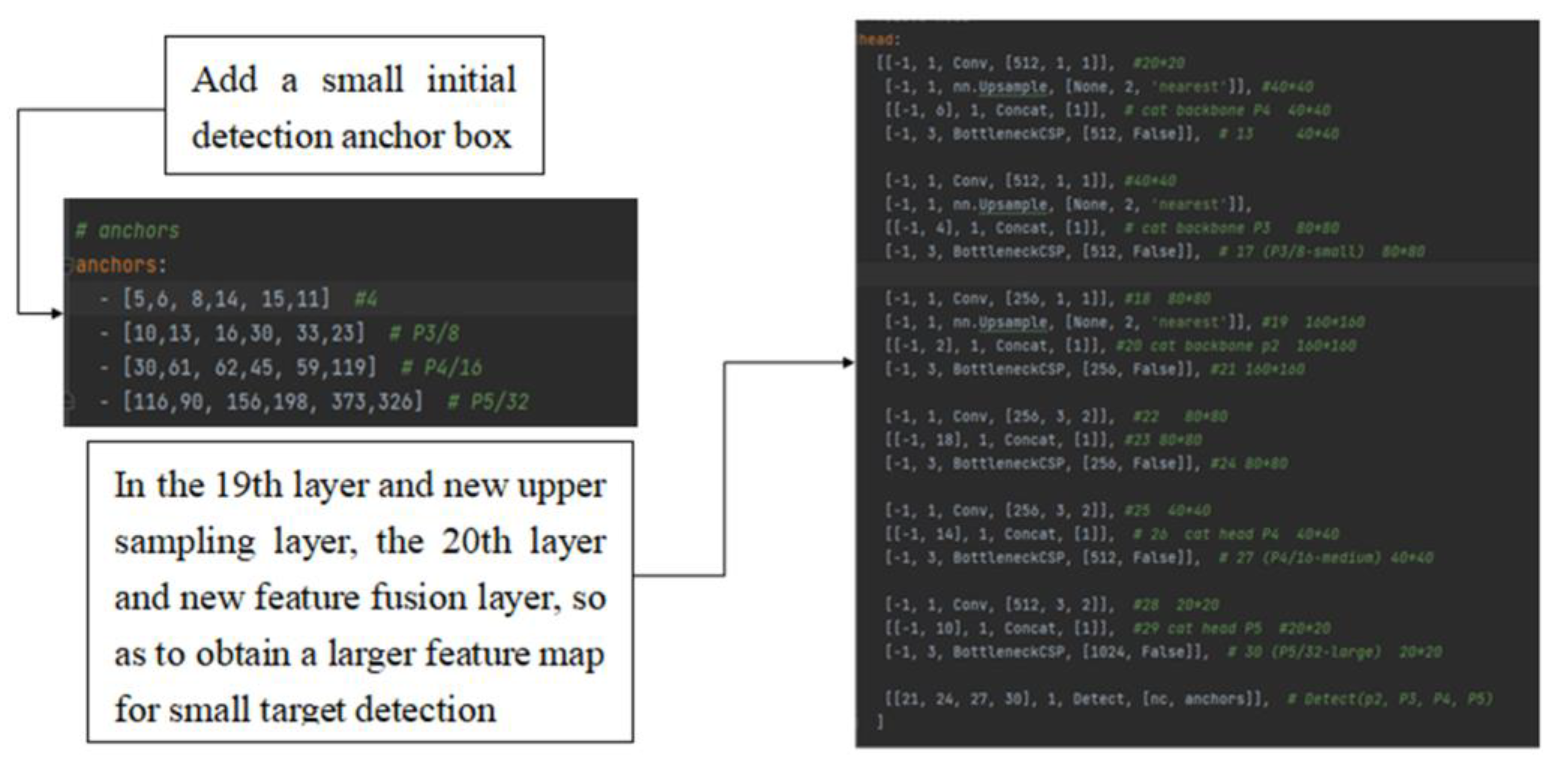 Futureinternet 15 00114 g007