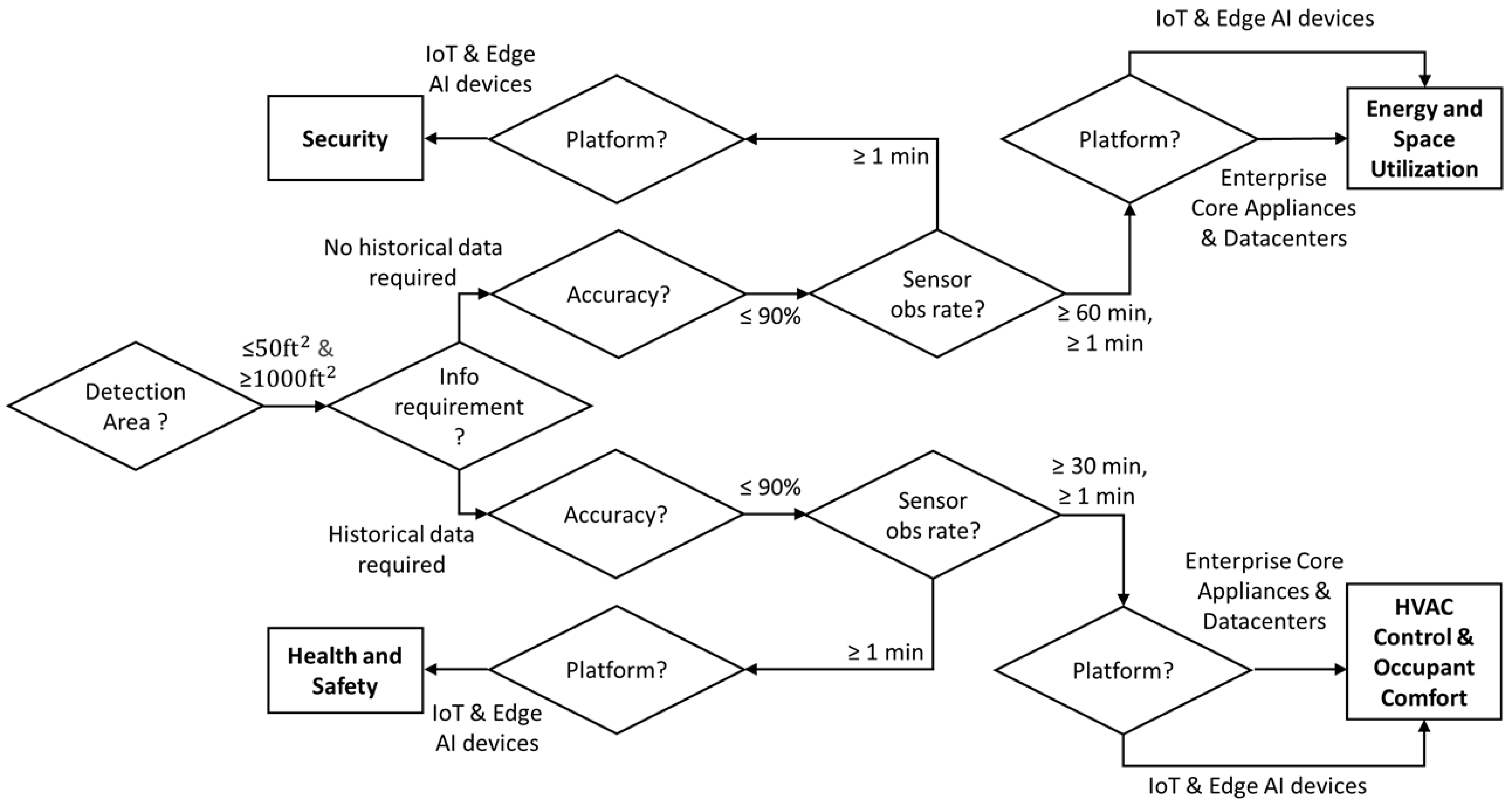 Futureinternet 15 00116 g001