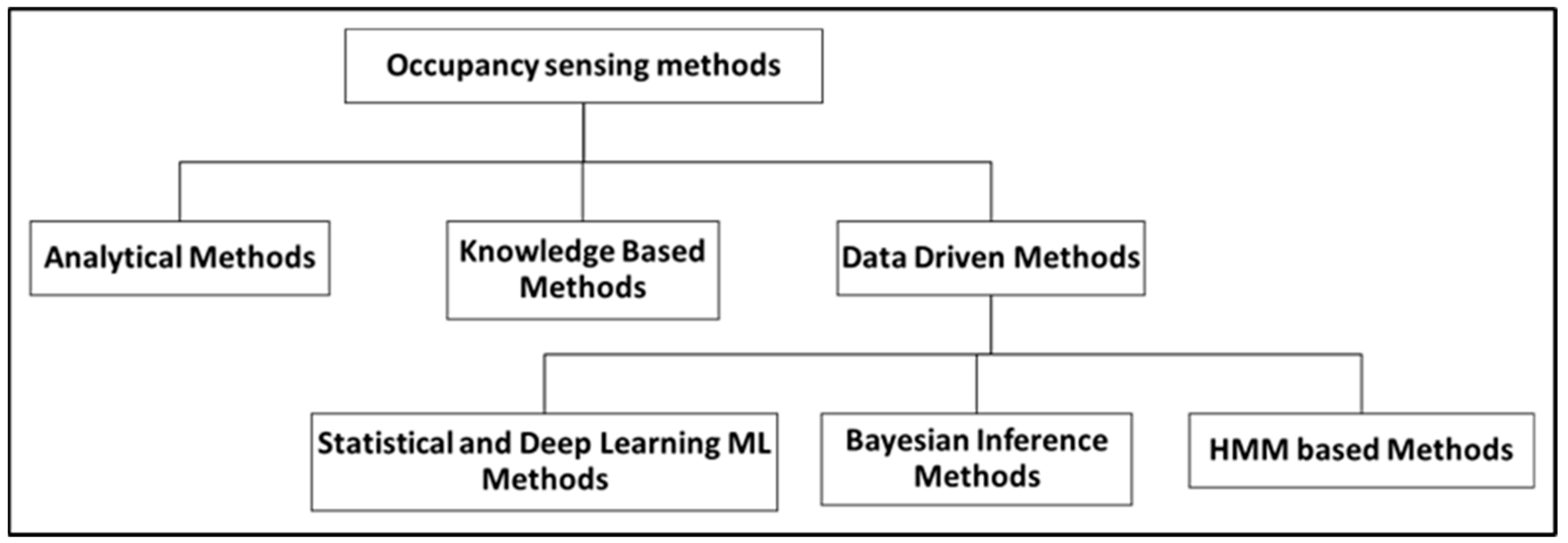 Futureinternet 15 00116 g003