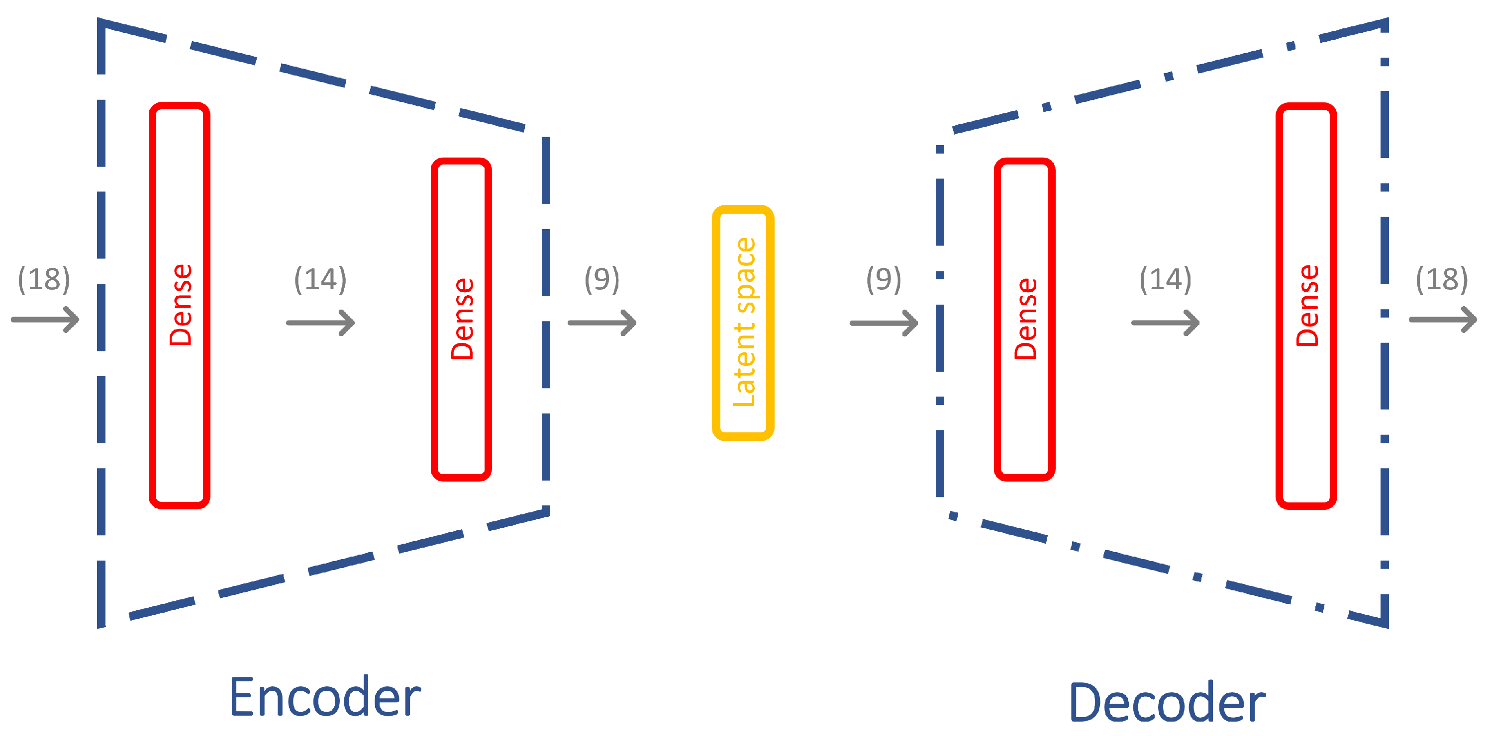 A Deep Learning Approach to Detect Failures in Bridges Based on the ...