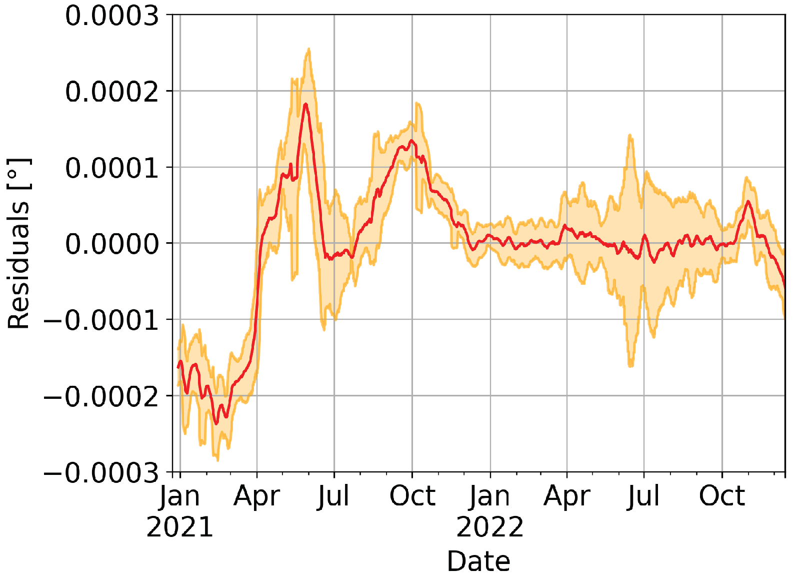 Futureinternet 15 00119 g013