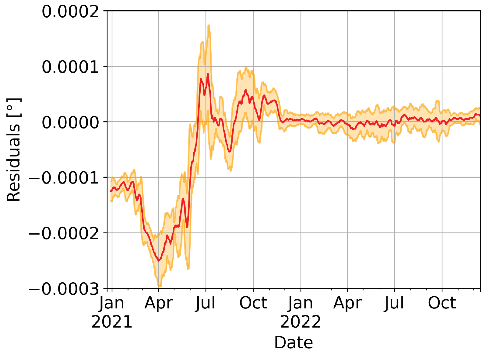 Futureinternet 15 00119 g014