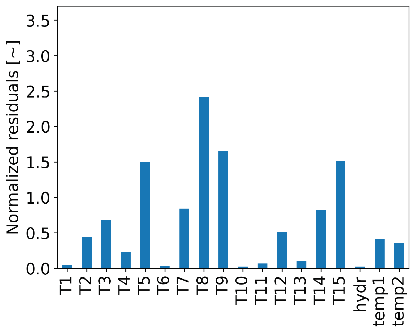Futureinternet 15 00119 g017