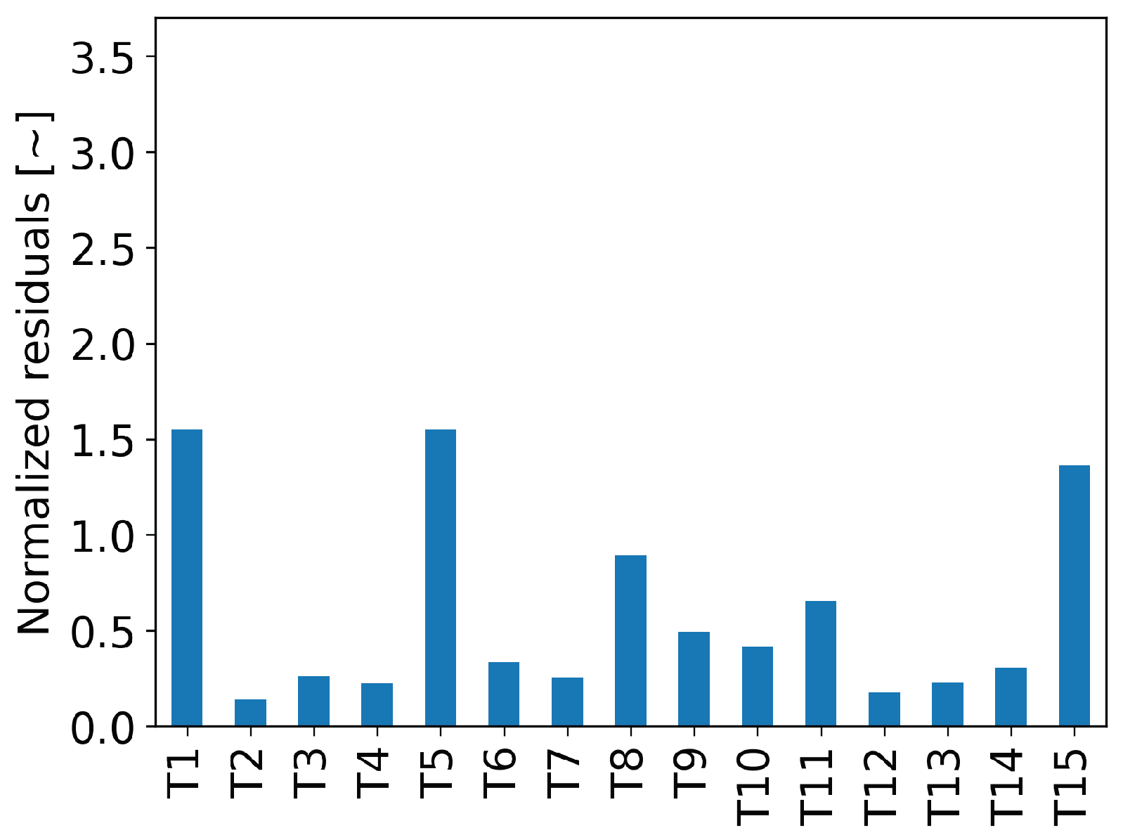 Futureinternet 15 00119 g018