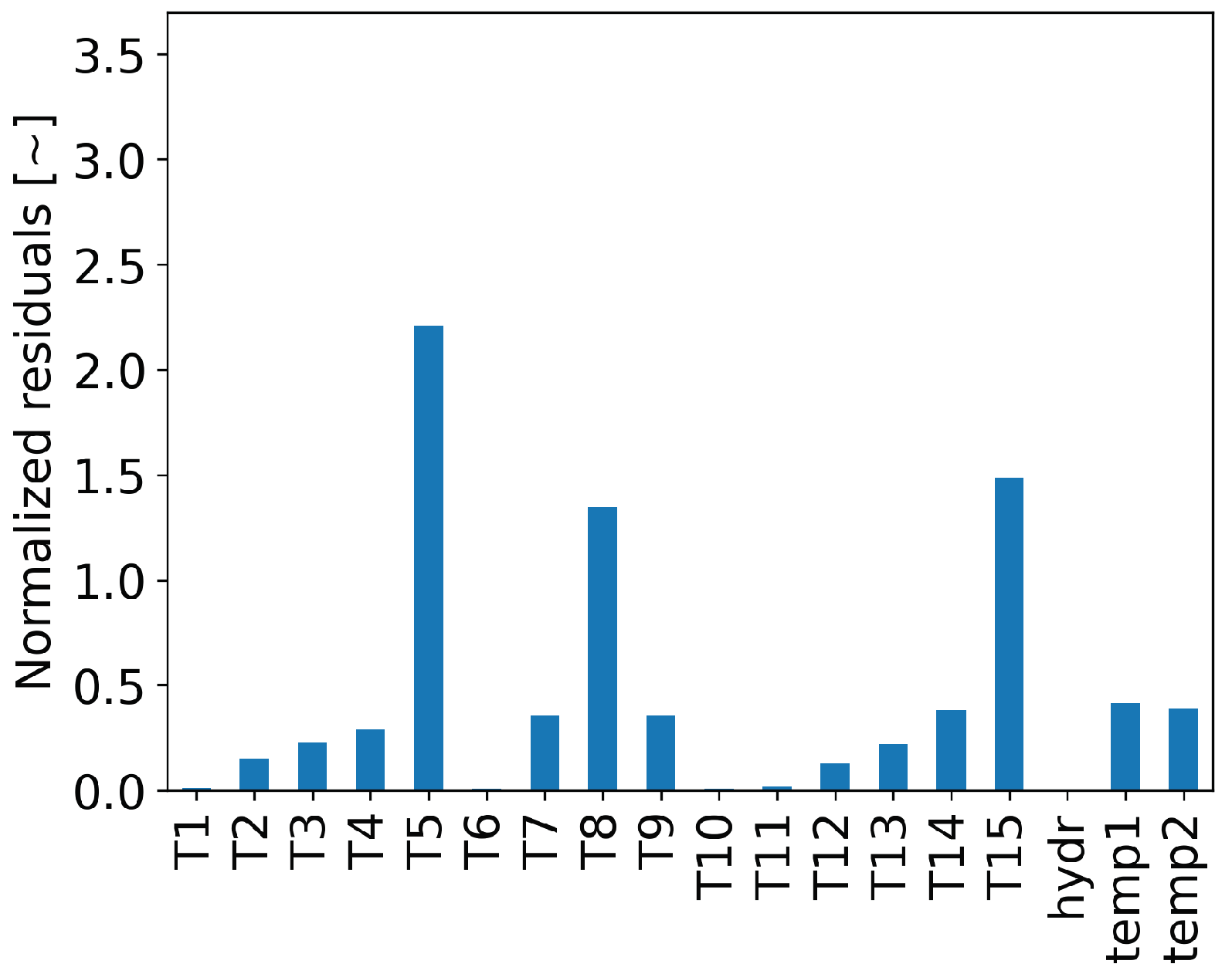 Futureinternet 15 00119 g019