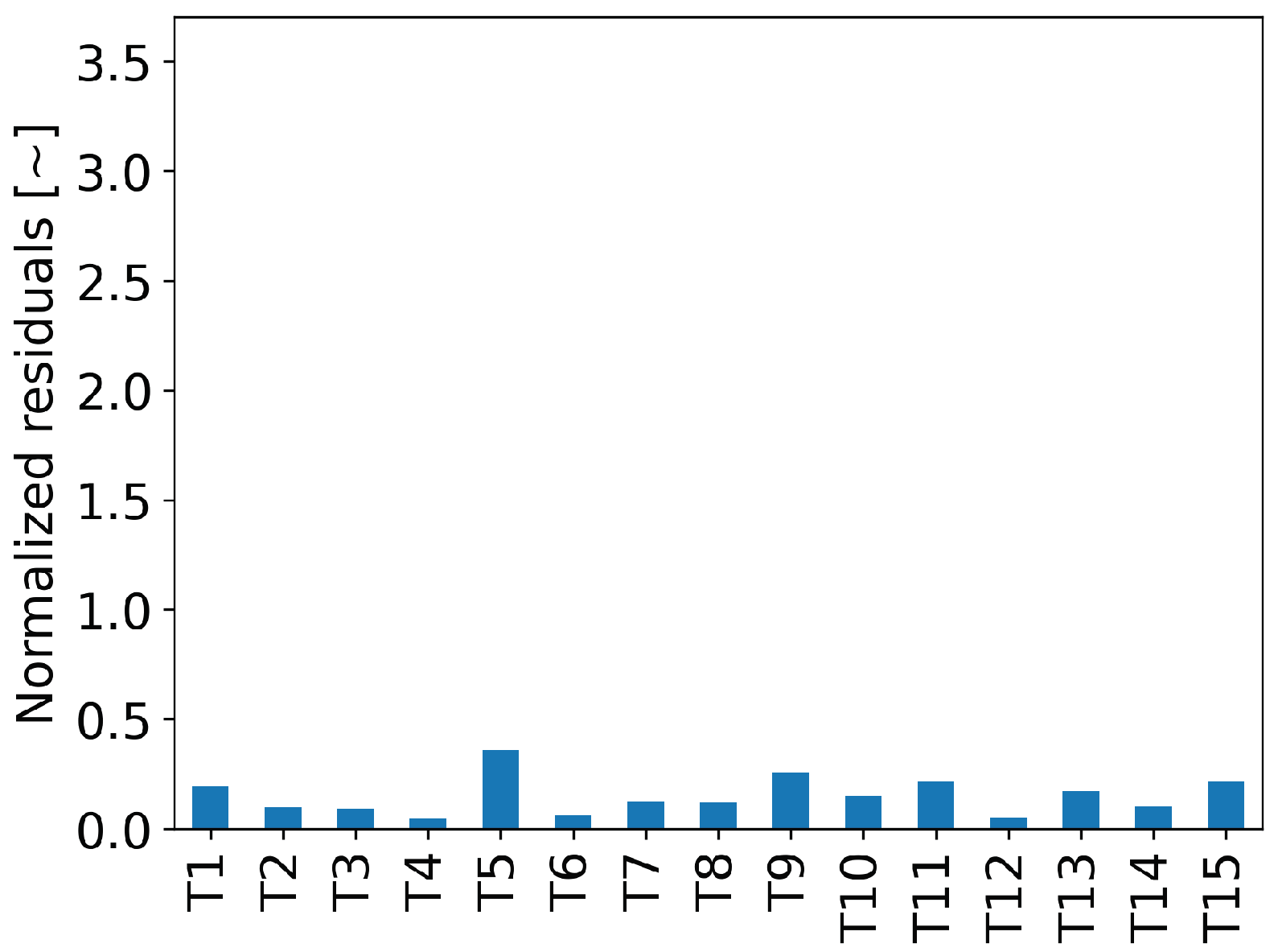Futureinternet 15 00119 g020