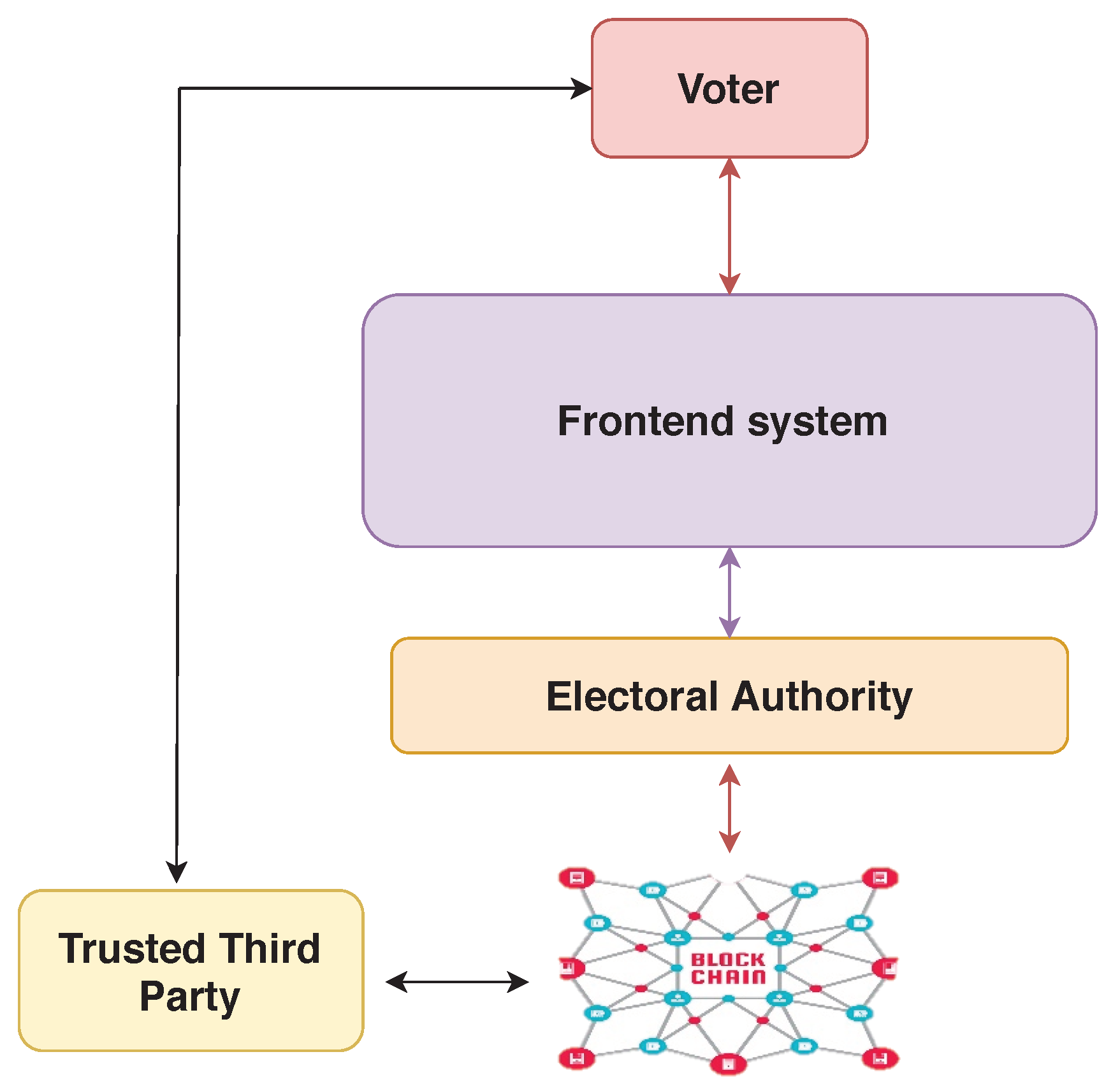 Futureinternet 15 00121 g001 Futureinternet 15 00121 g001