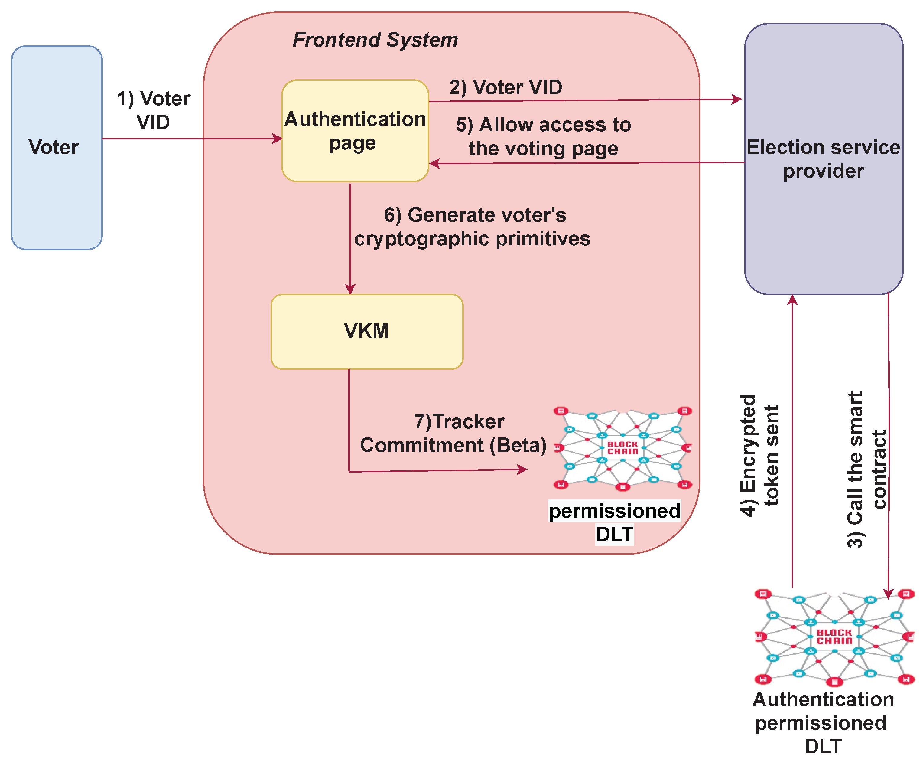 Futureinternet 15 00121 g004 Futureinternet 15 00121 g004