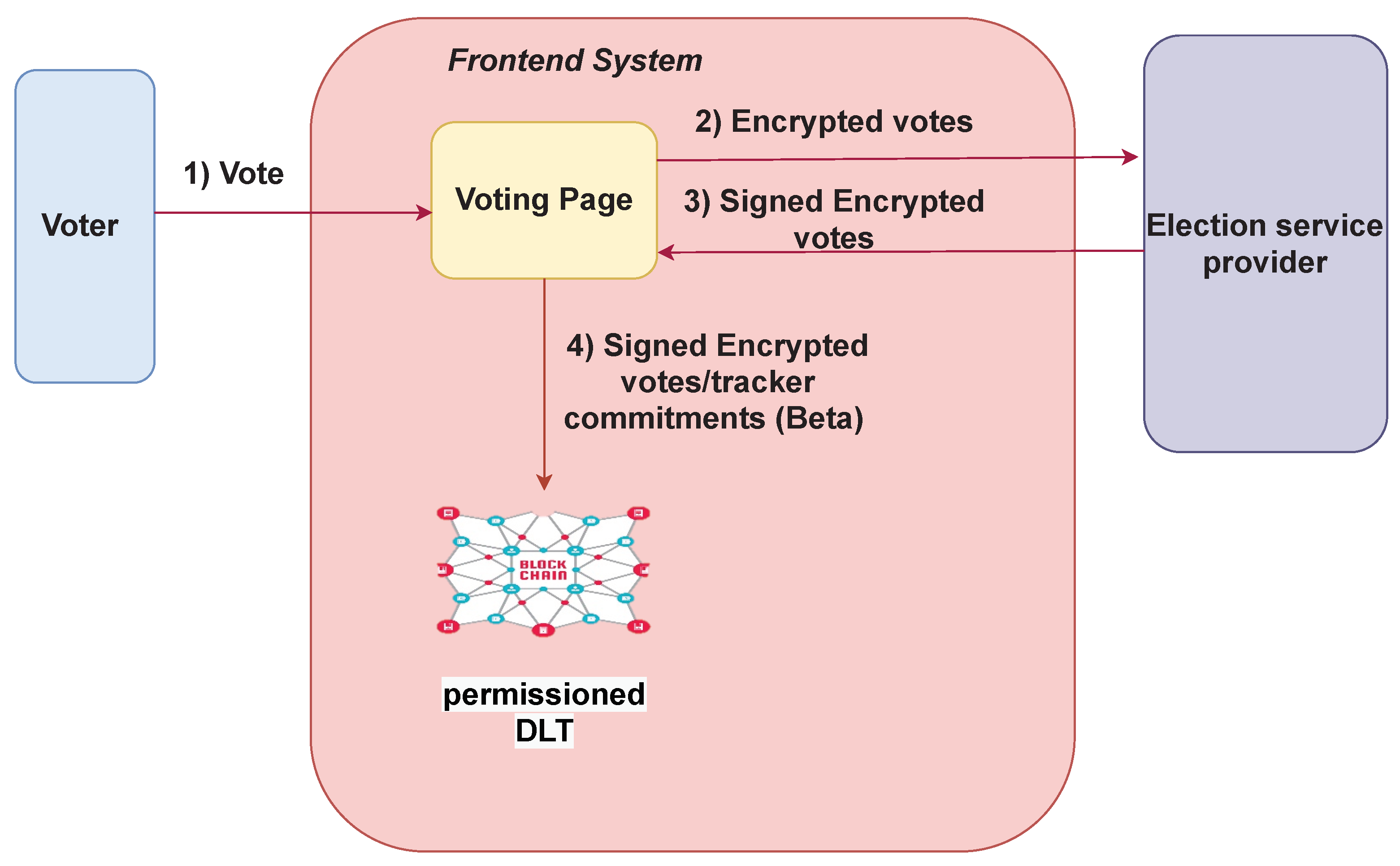 Futureinternet 15 00121 g005 Futureinternet 15 00121 g005