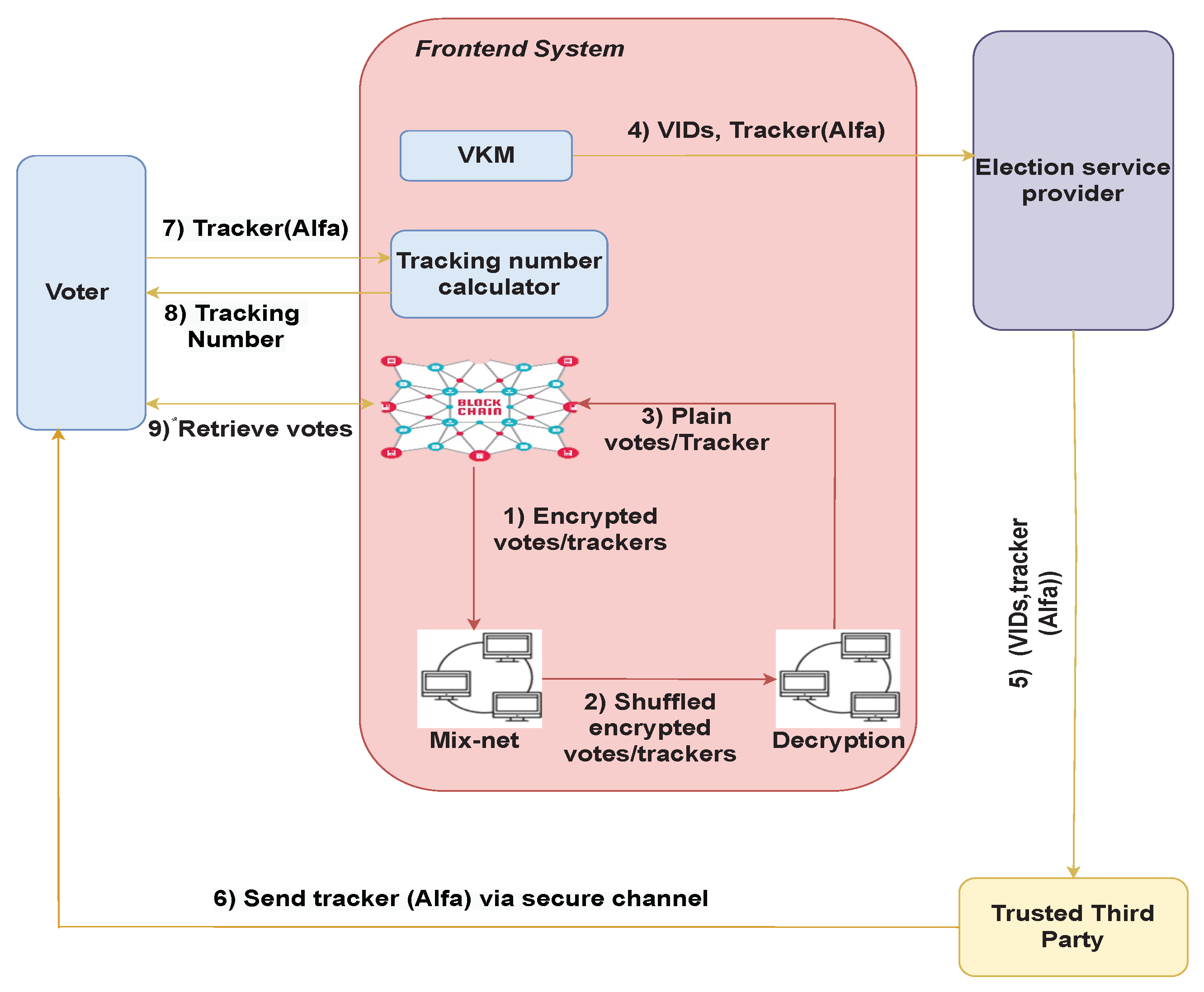 Futureinternet 15 00121 g006 Futureinternet 15 00121 g006
