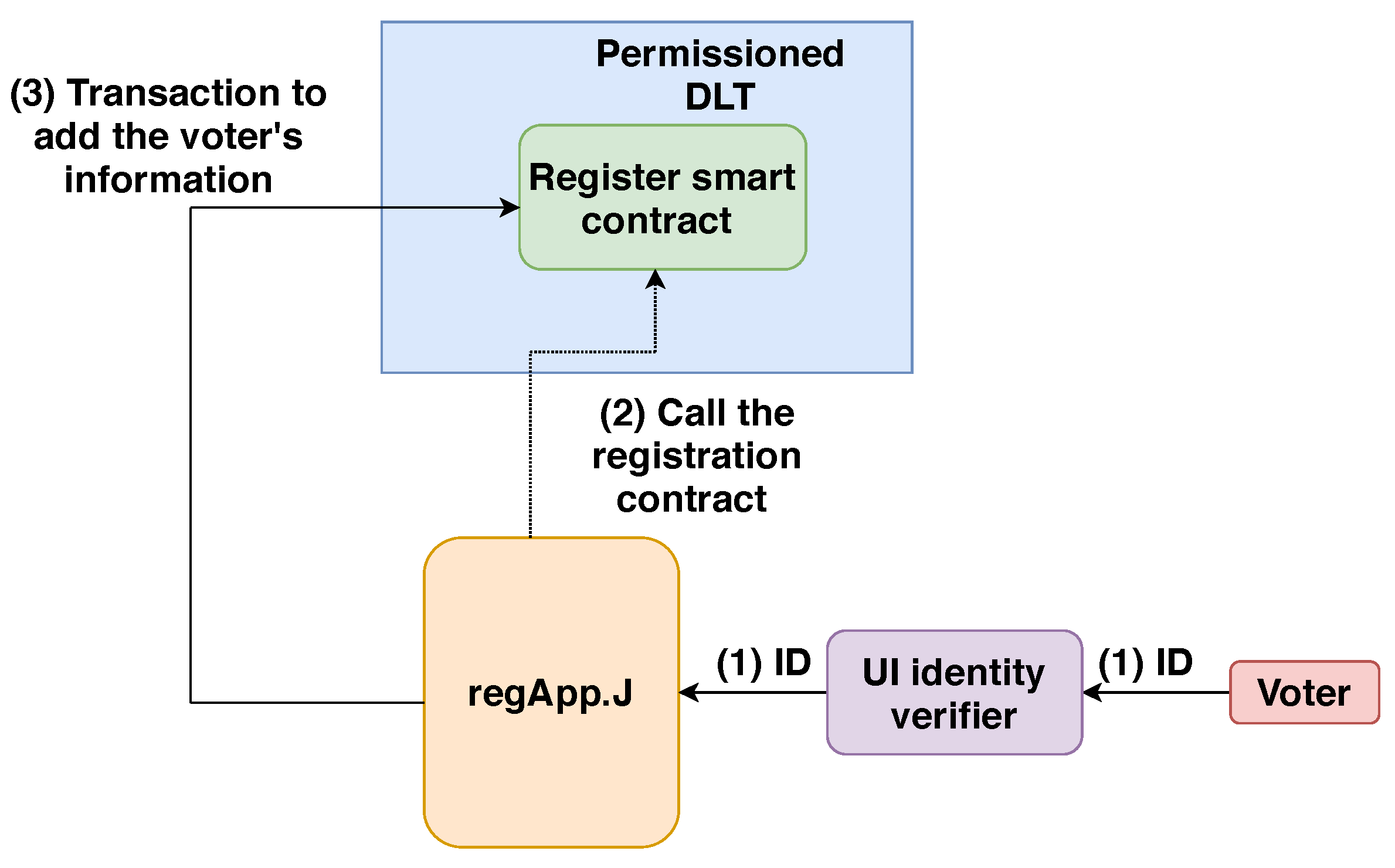 Futureinternet 15 00121 g007 Futureinternet 15 00121 g007
