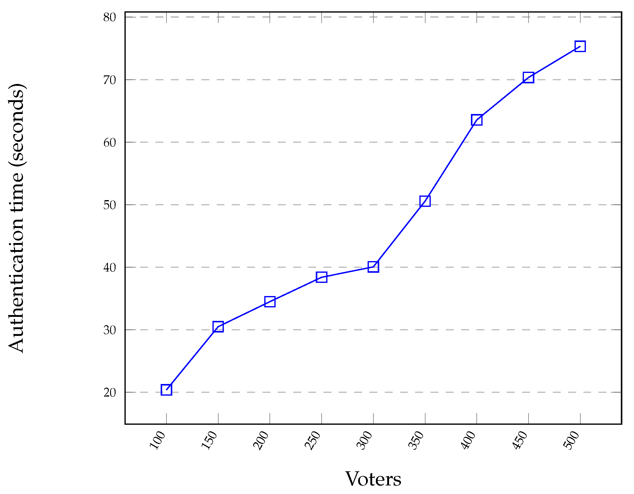 Futureinternet 15 00121 g008 Futureinternet 15 00121 g008