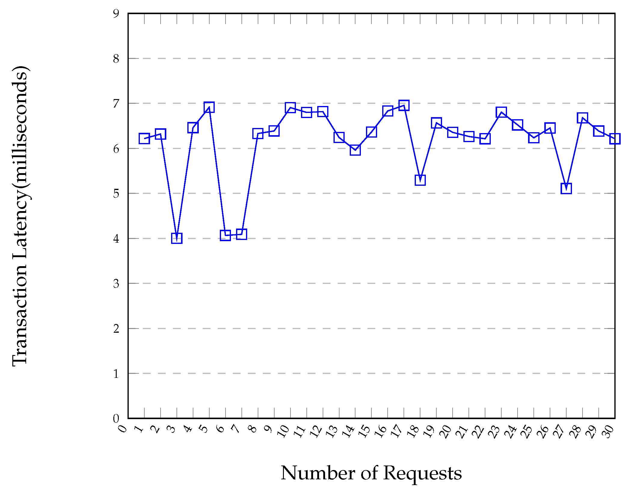 Futureinternet 15 00121 g009 Futureinternet 15 00121 g009