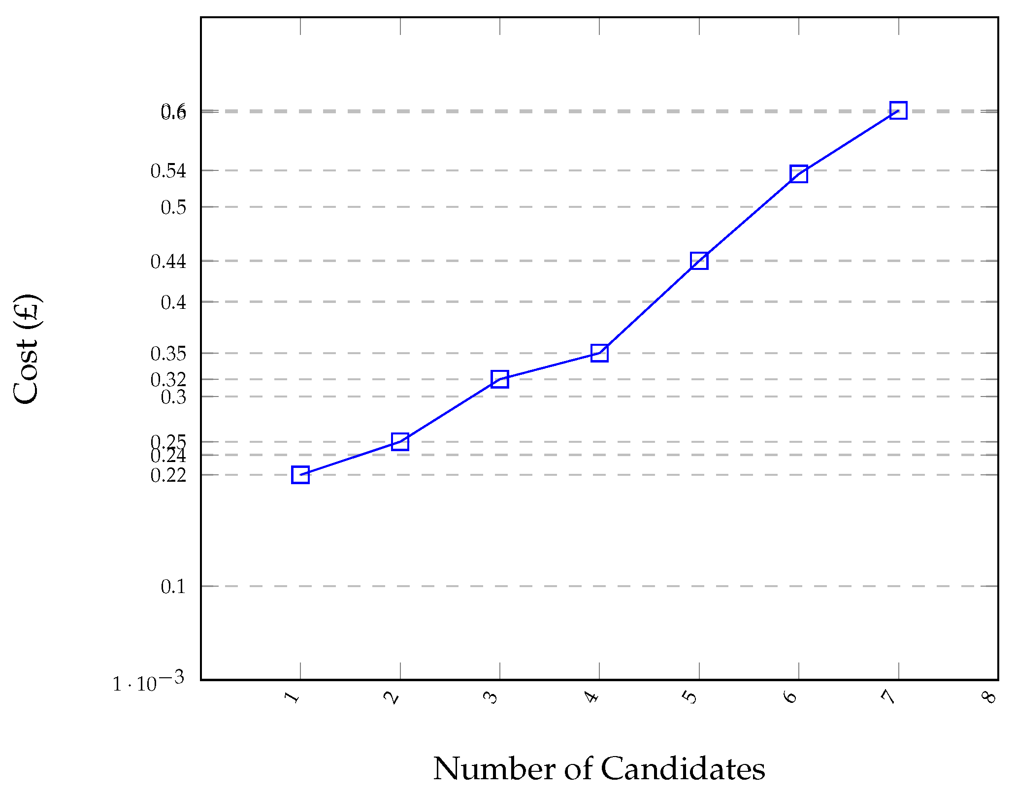 Futureinternet 15 00121 g011 Futureinternet 15 00121 g011