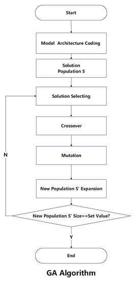 Future Internet, Free Full-Text