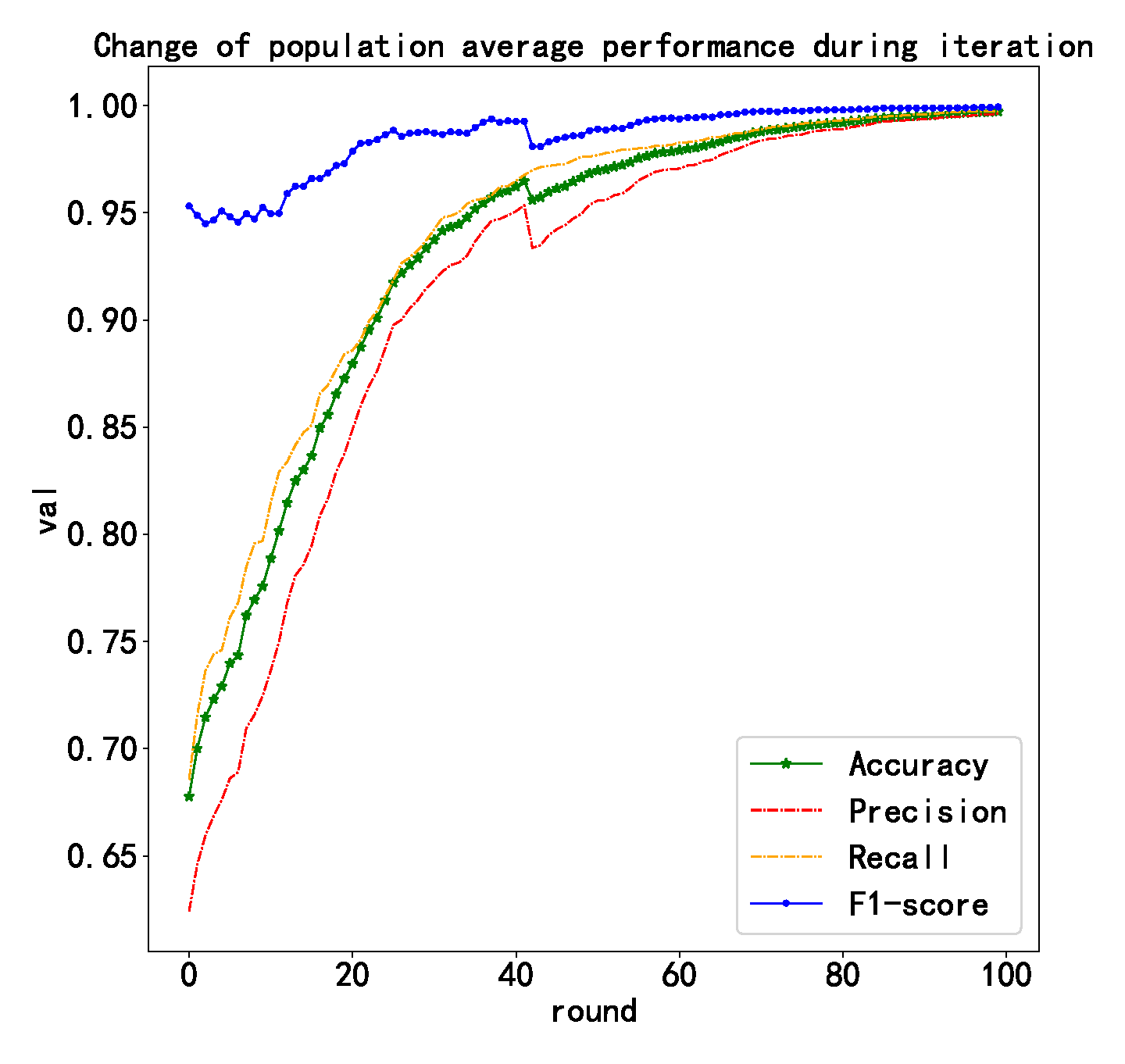Futureinternet 15 00122 g006