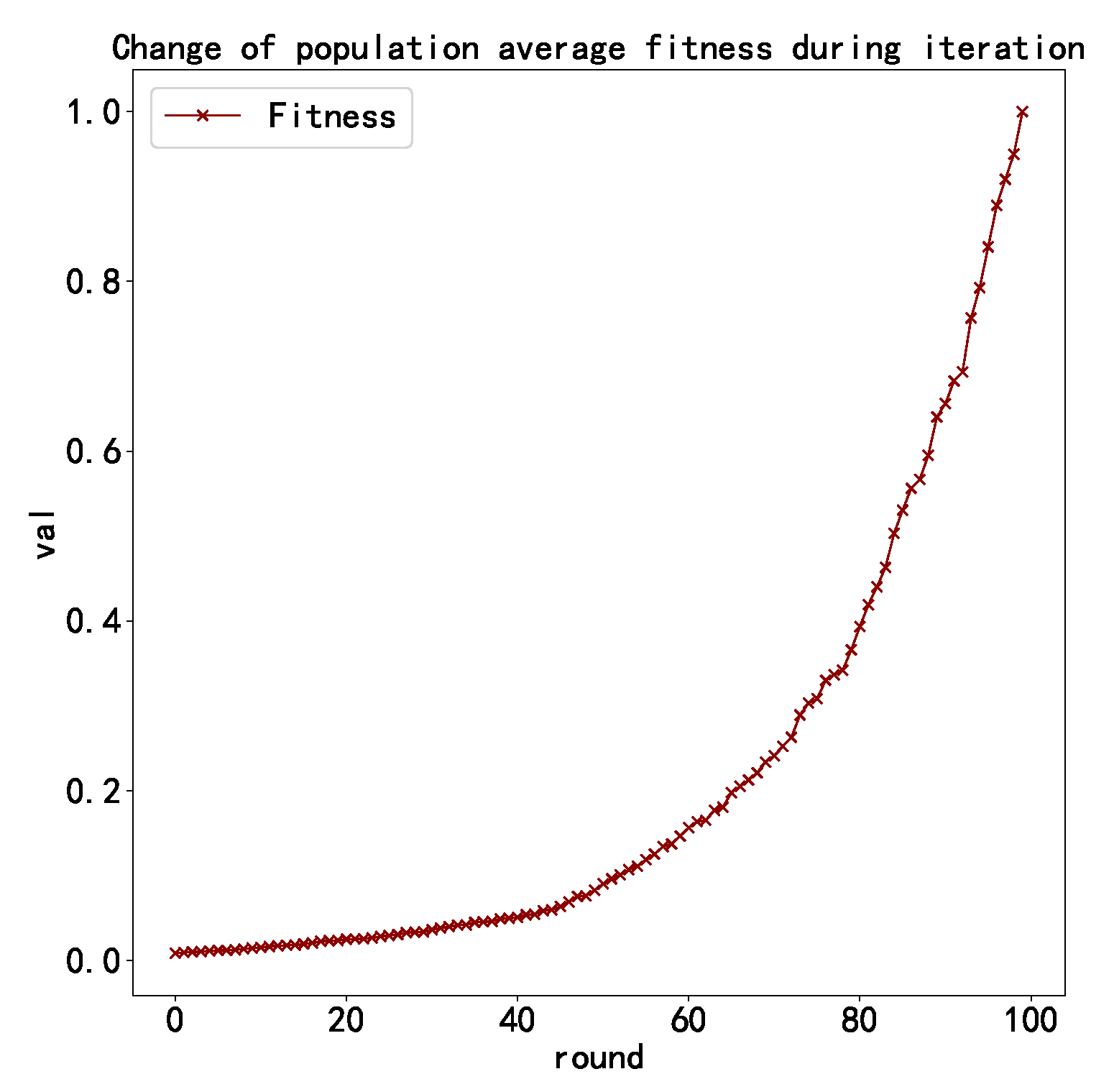 Futureinternet 15 00122 g007