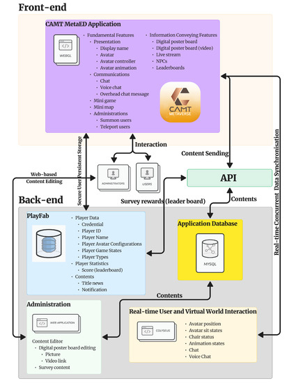 Future Internet, Free Full-Text