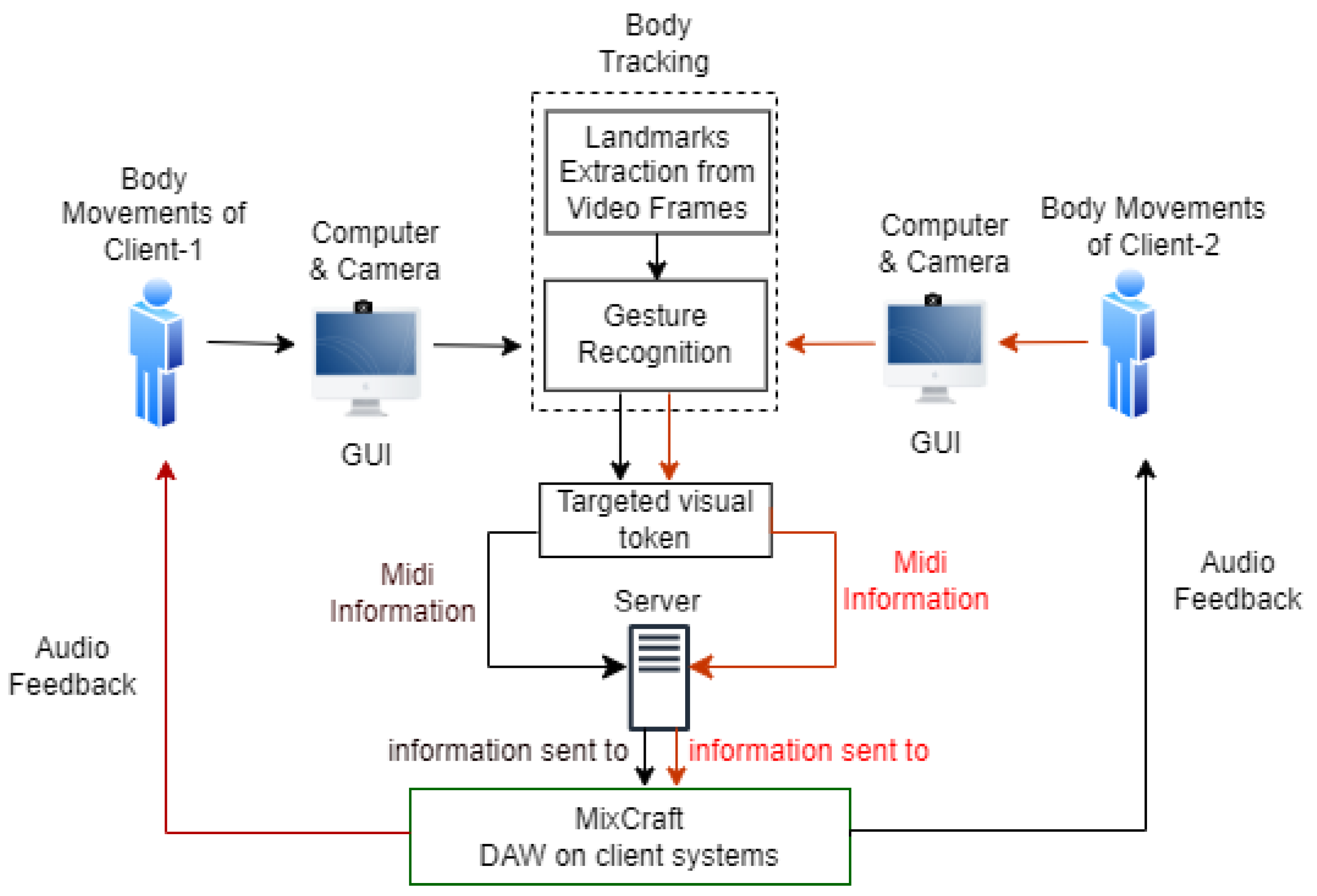 Futureinternet 15 00125 g001