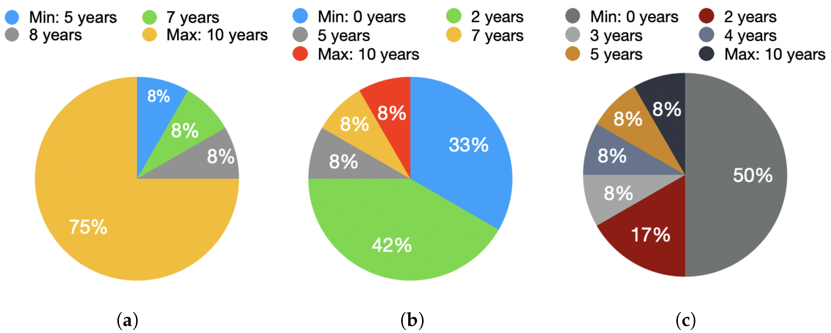 Futureinternet 15 00125 g002