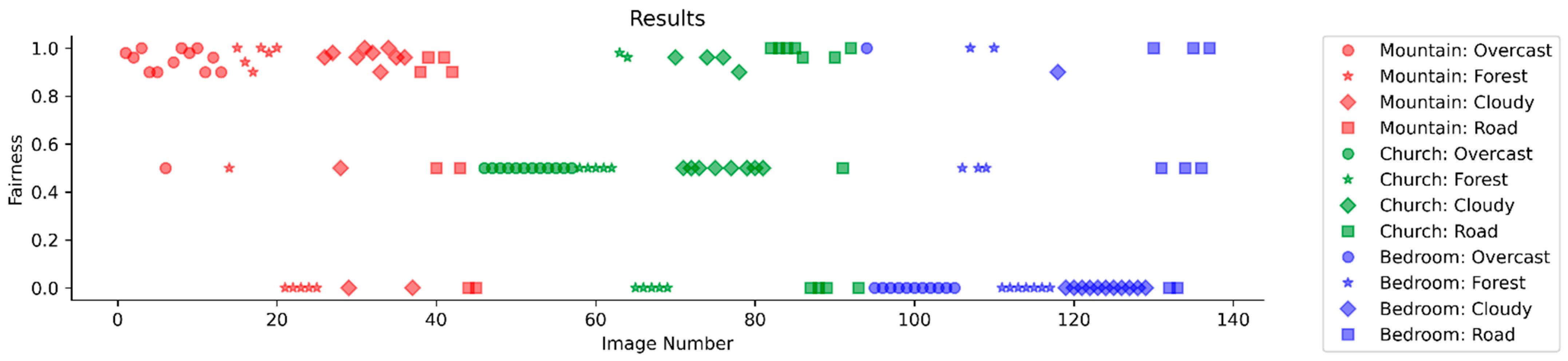 Futureinternet 15 00126 g006
