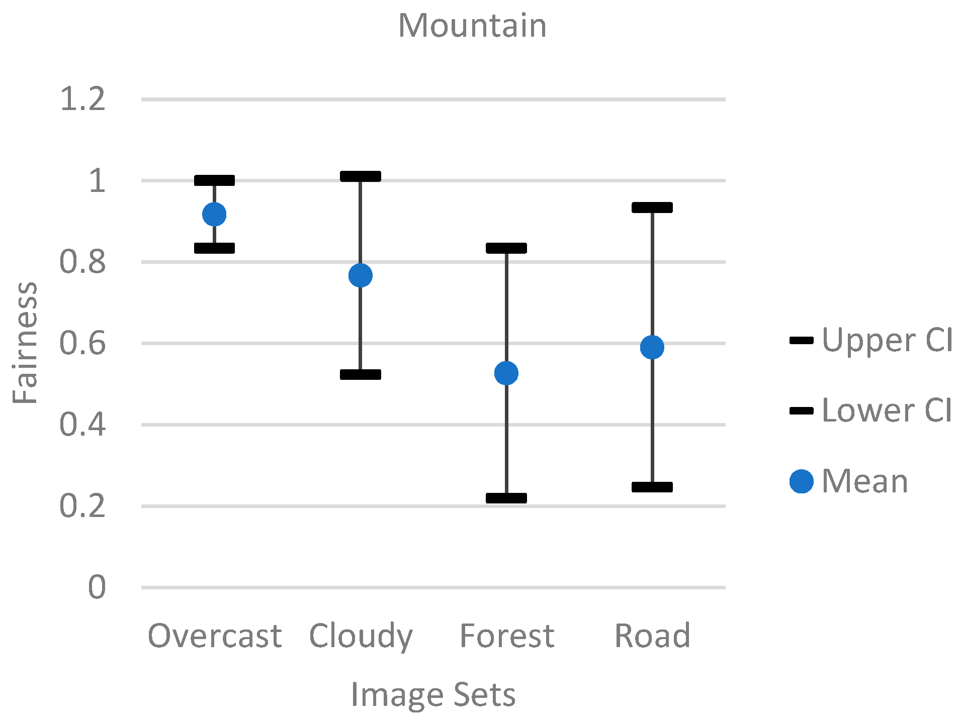 Futureinternet 15 00126 g007