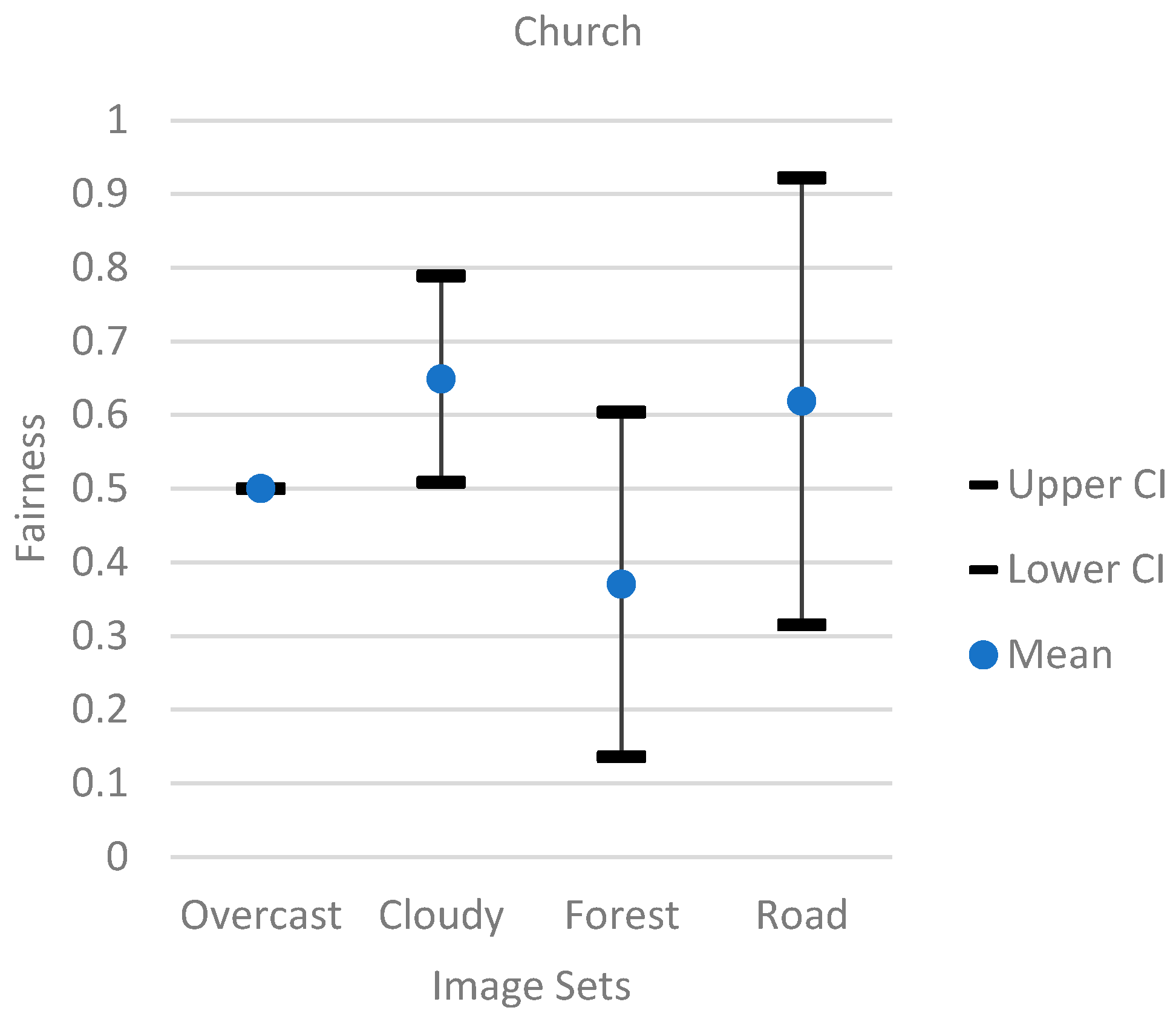 Futureinternet 15 00126 g008