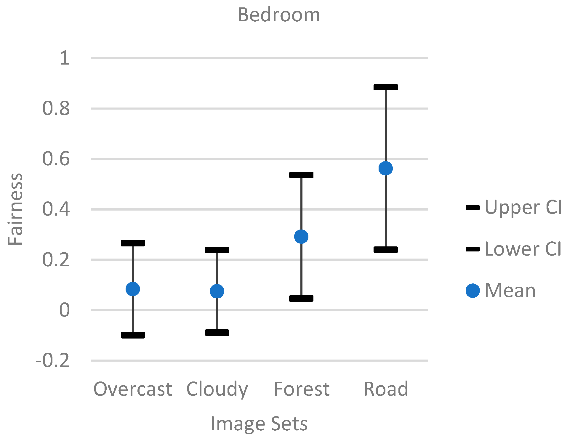 Futureinternet 15 00126 g009
