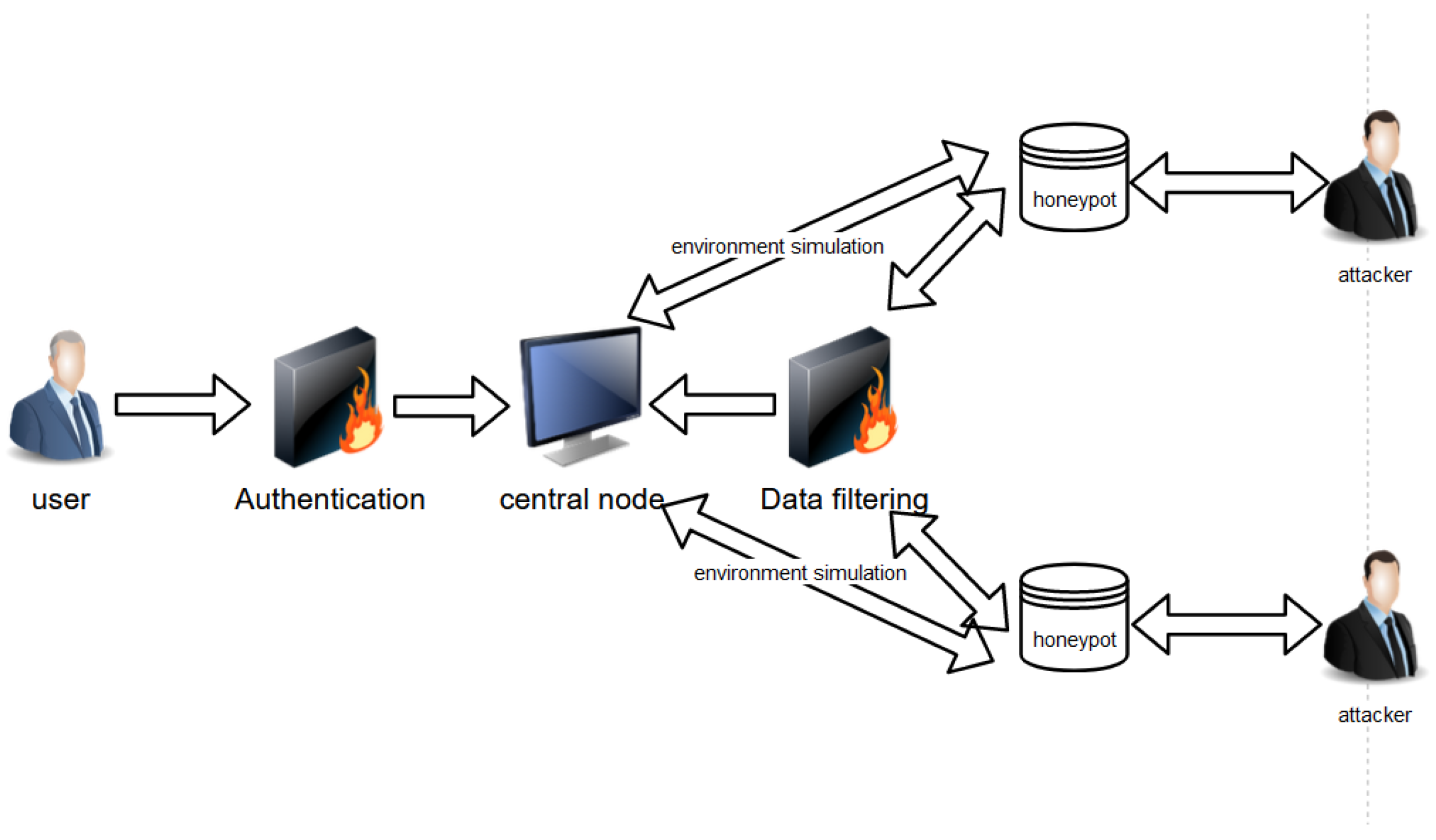 Future Free FullText A Highly Interactive HoneypotBased
