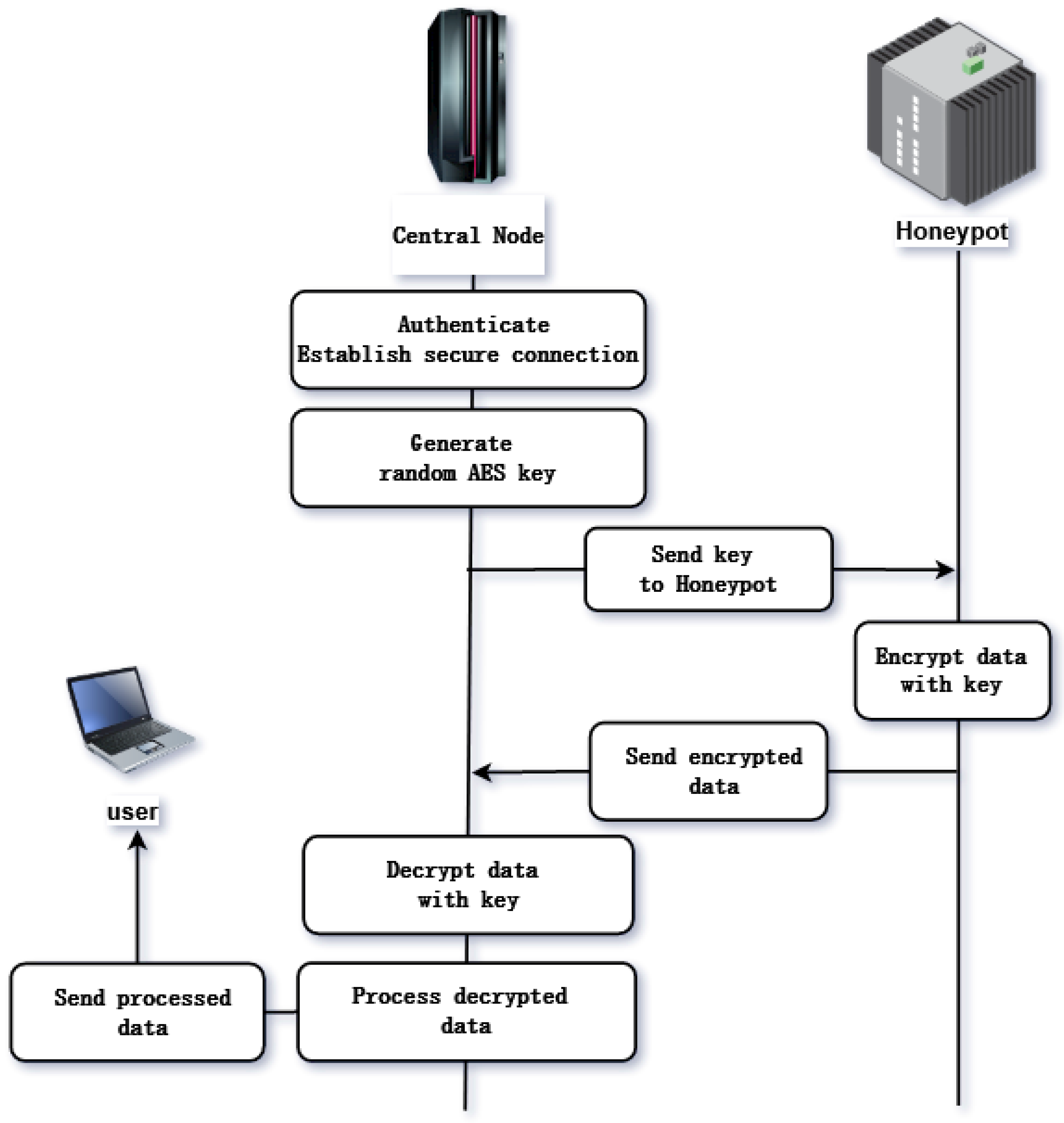 Futureinternet 15 00127 g008 550