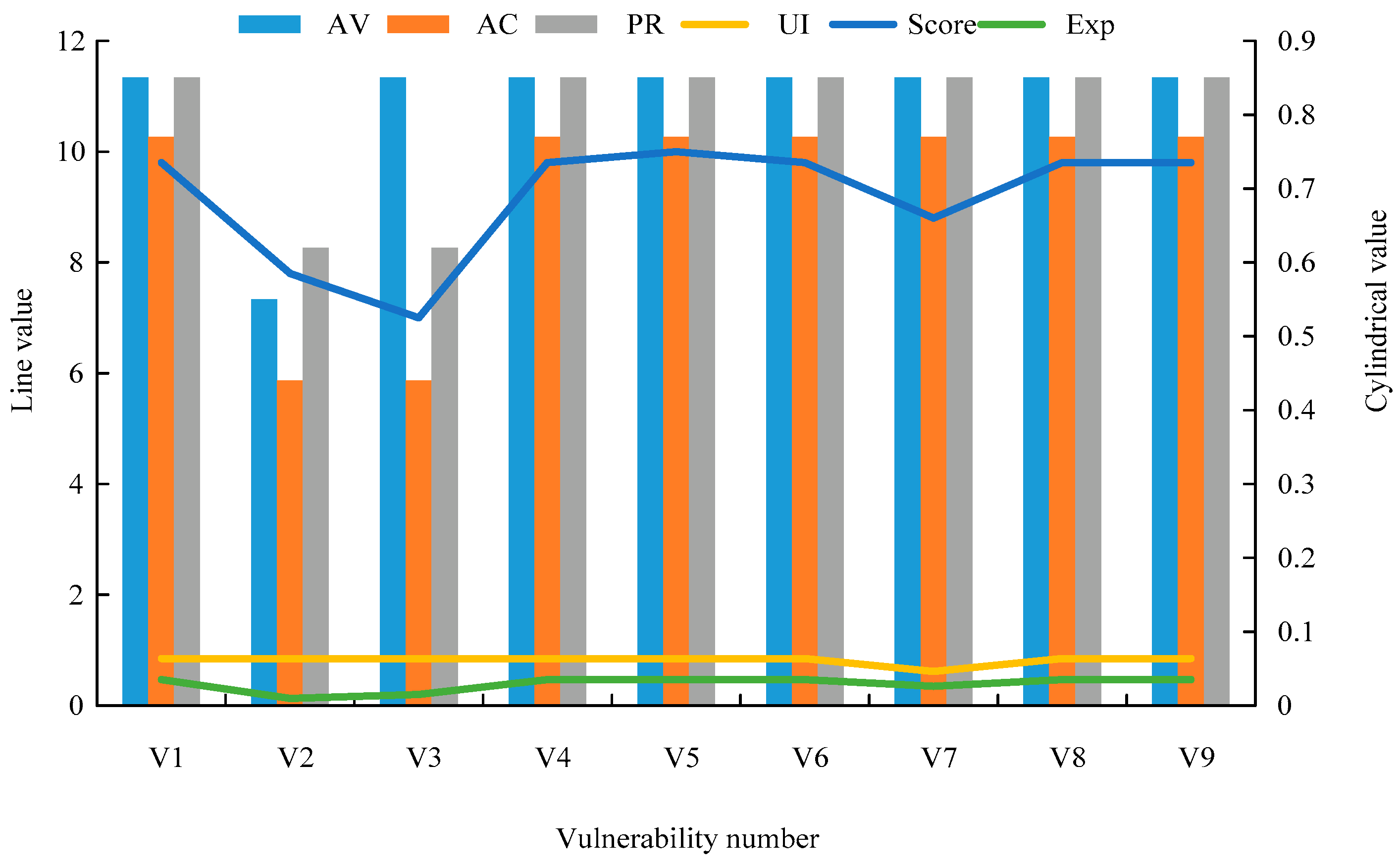 Futureinternet 15 00128 g004 Futureinternet 15 00128 g004