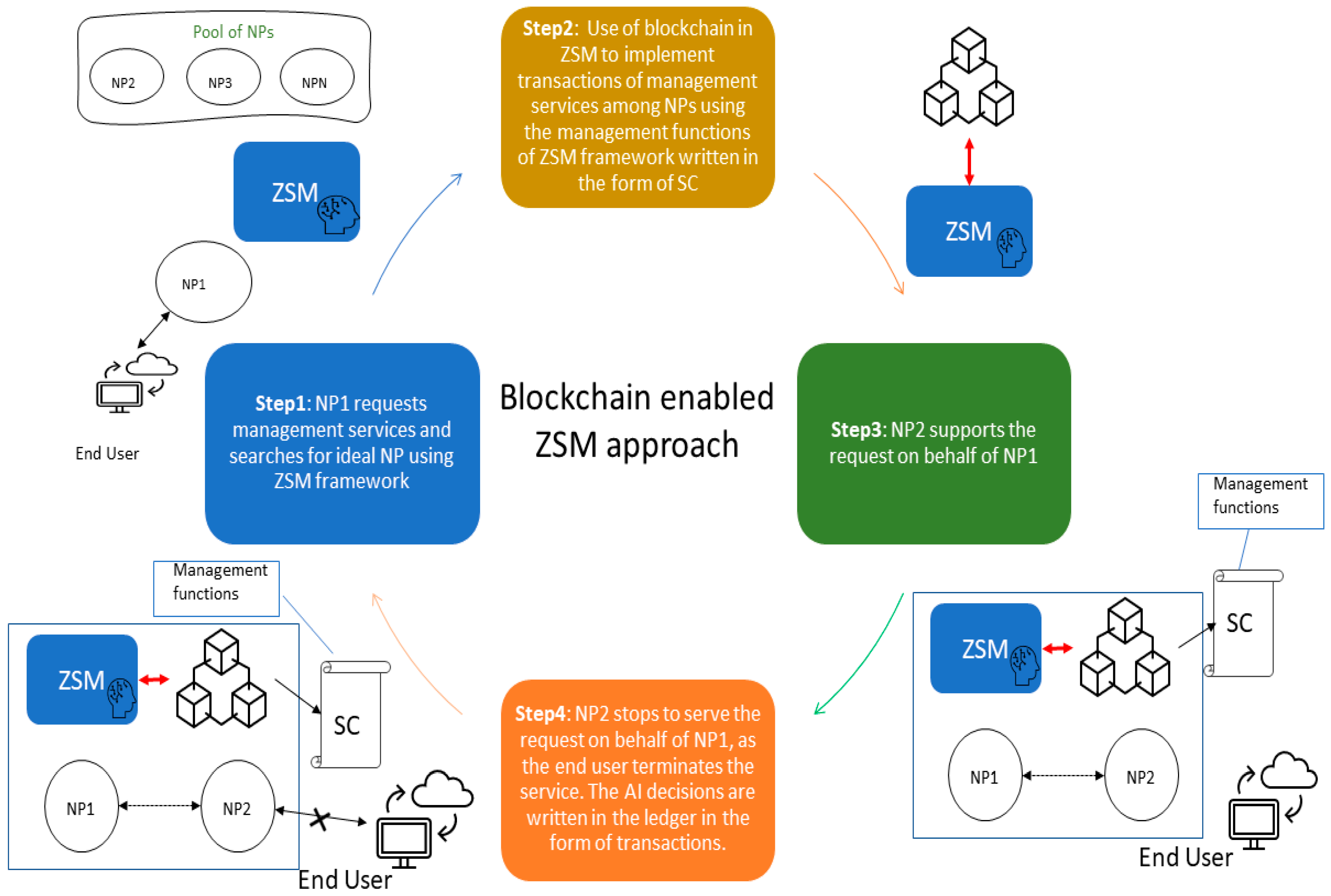 Futureinternet 15 00129 g003