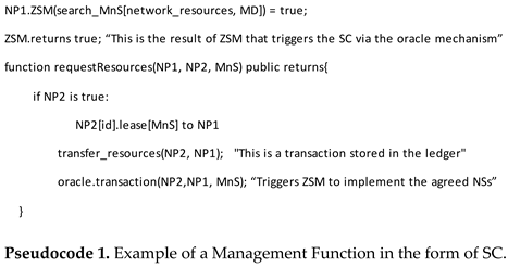 Futureinternet 15 00129 i001