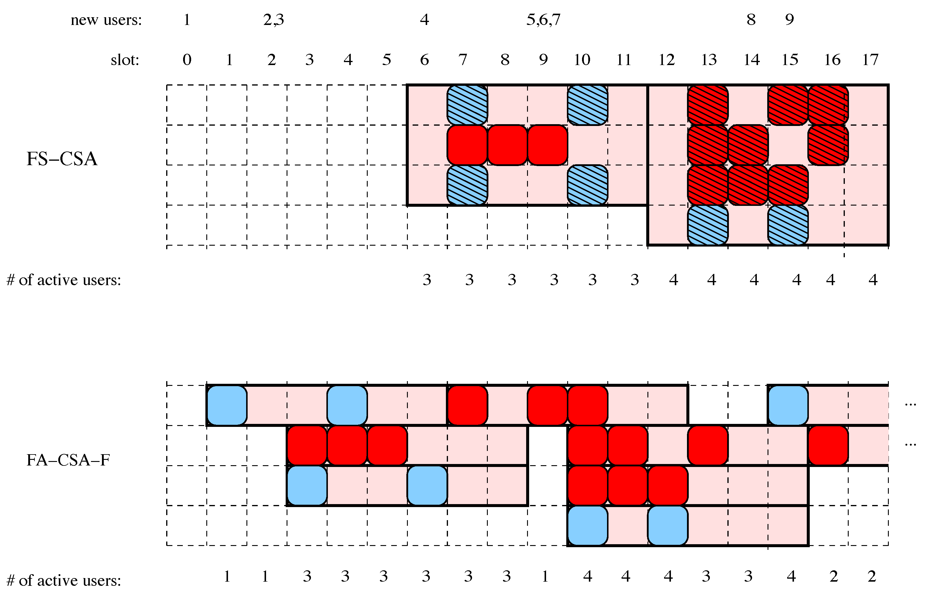 Futureinternet 15 00132 g001 Futureinternet 15 00132 g001