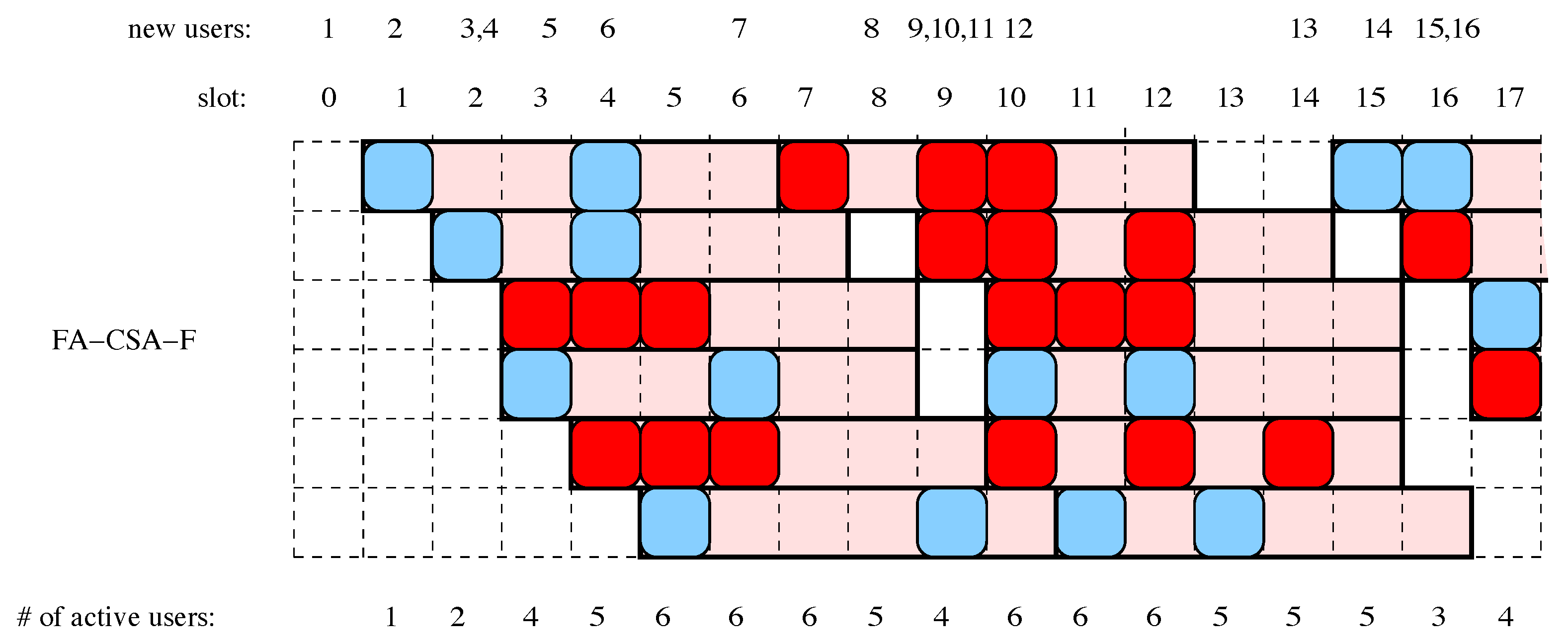 Futureinternet 15 00132 g003 Futureinternet 15 00132 g003
